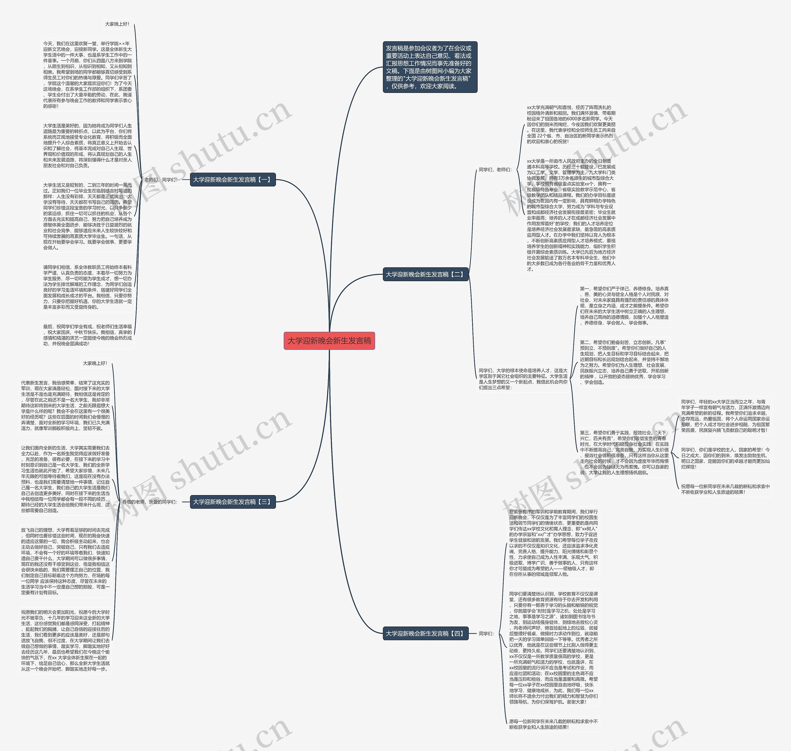 大学迎新晚会新生发言稿思维导图
