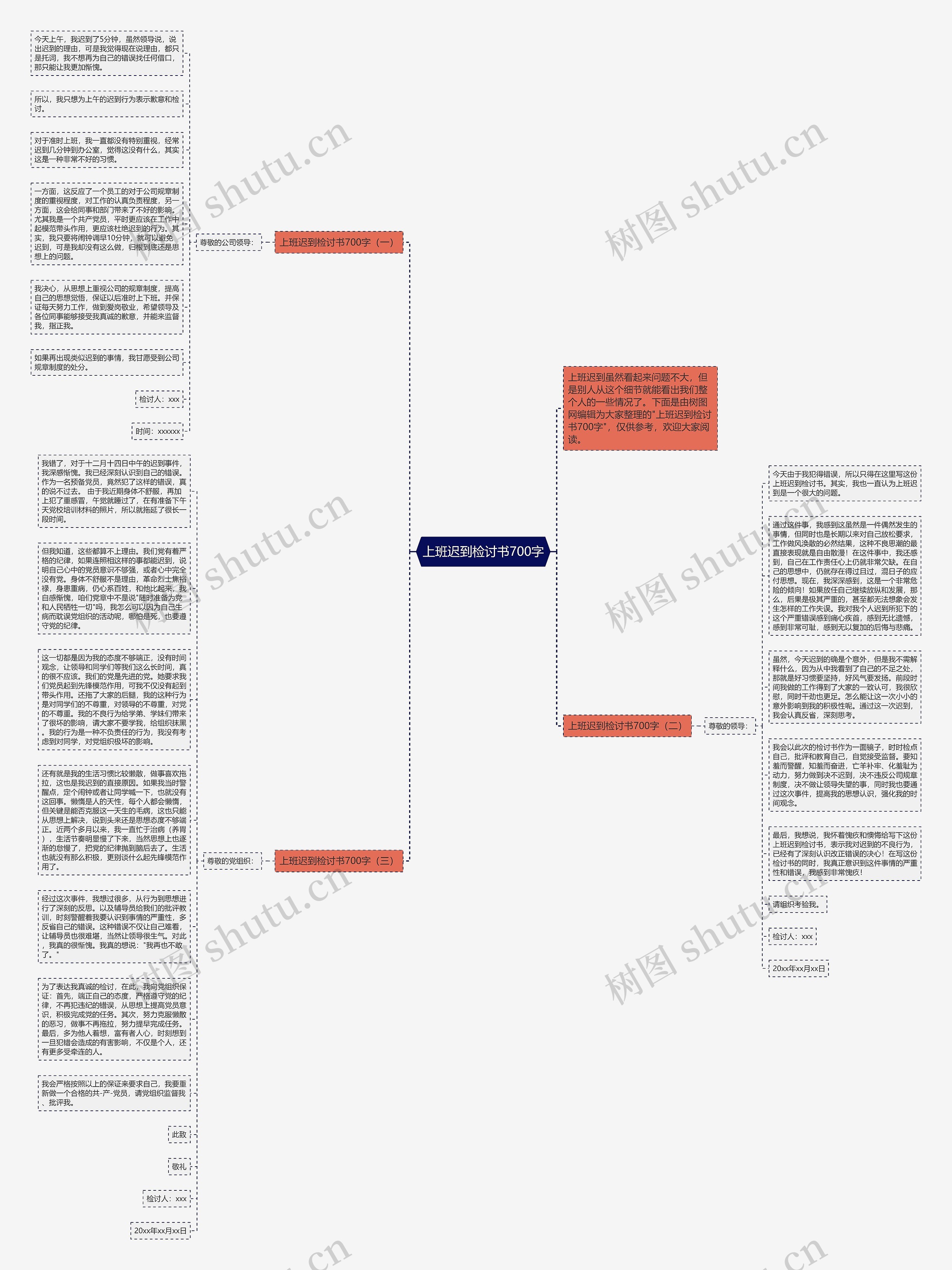 上班迟到检讨书700字思维导图