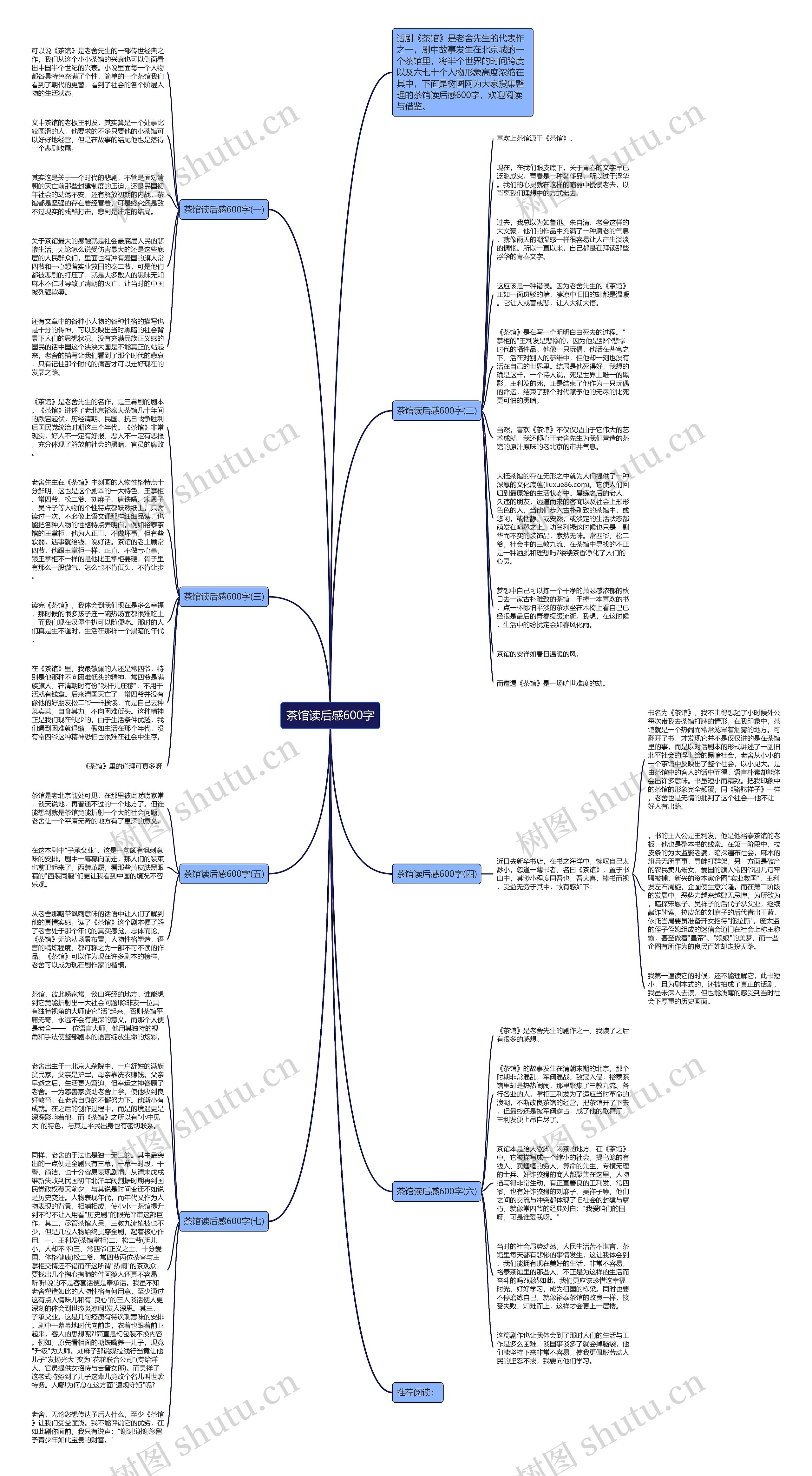 茶馆读后感600字思维导图