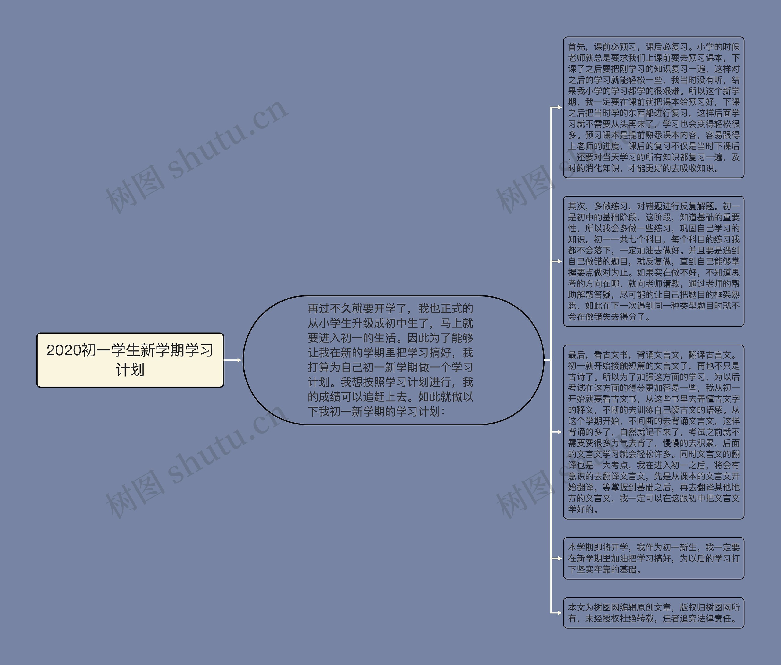 2020初一学生新学期学习计划思维导图