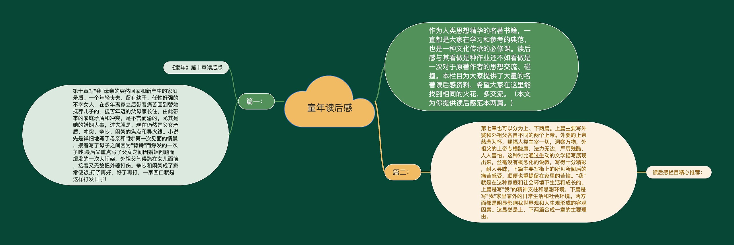 童年读后感