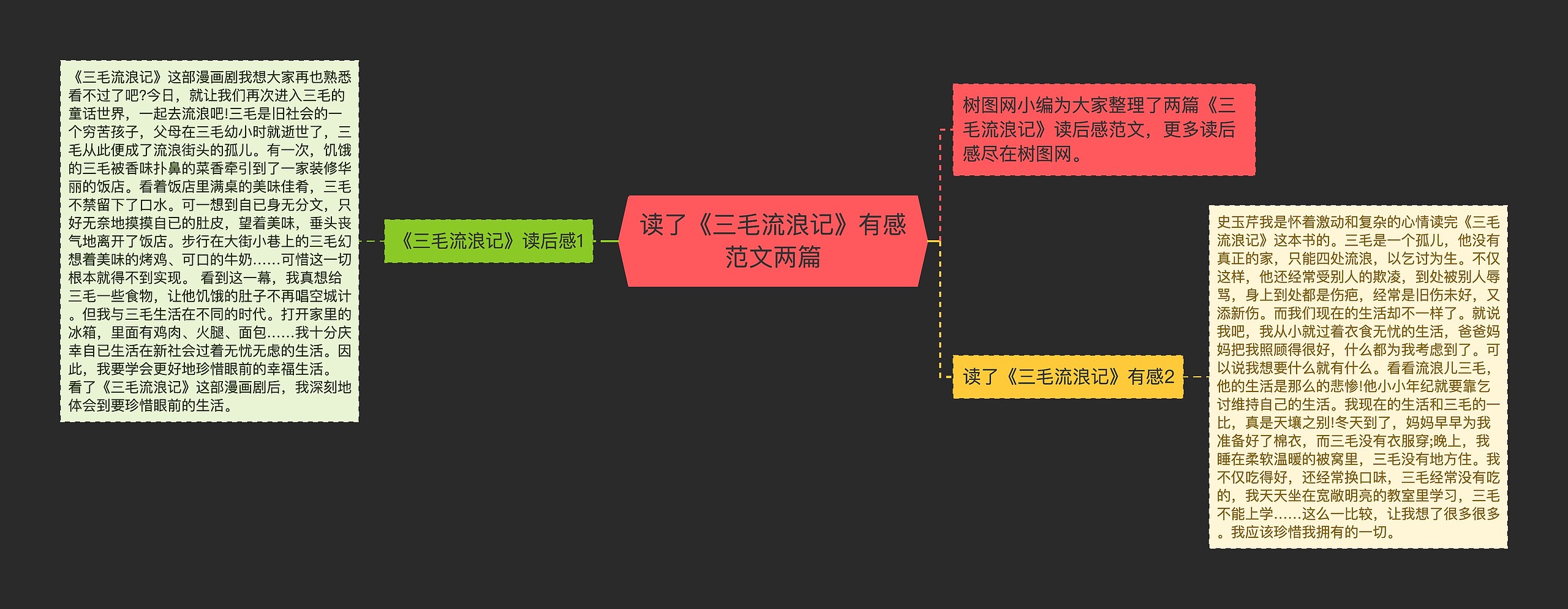 读了《三毛流浪记》有感范文两篇思维导图