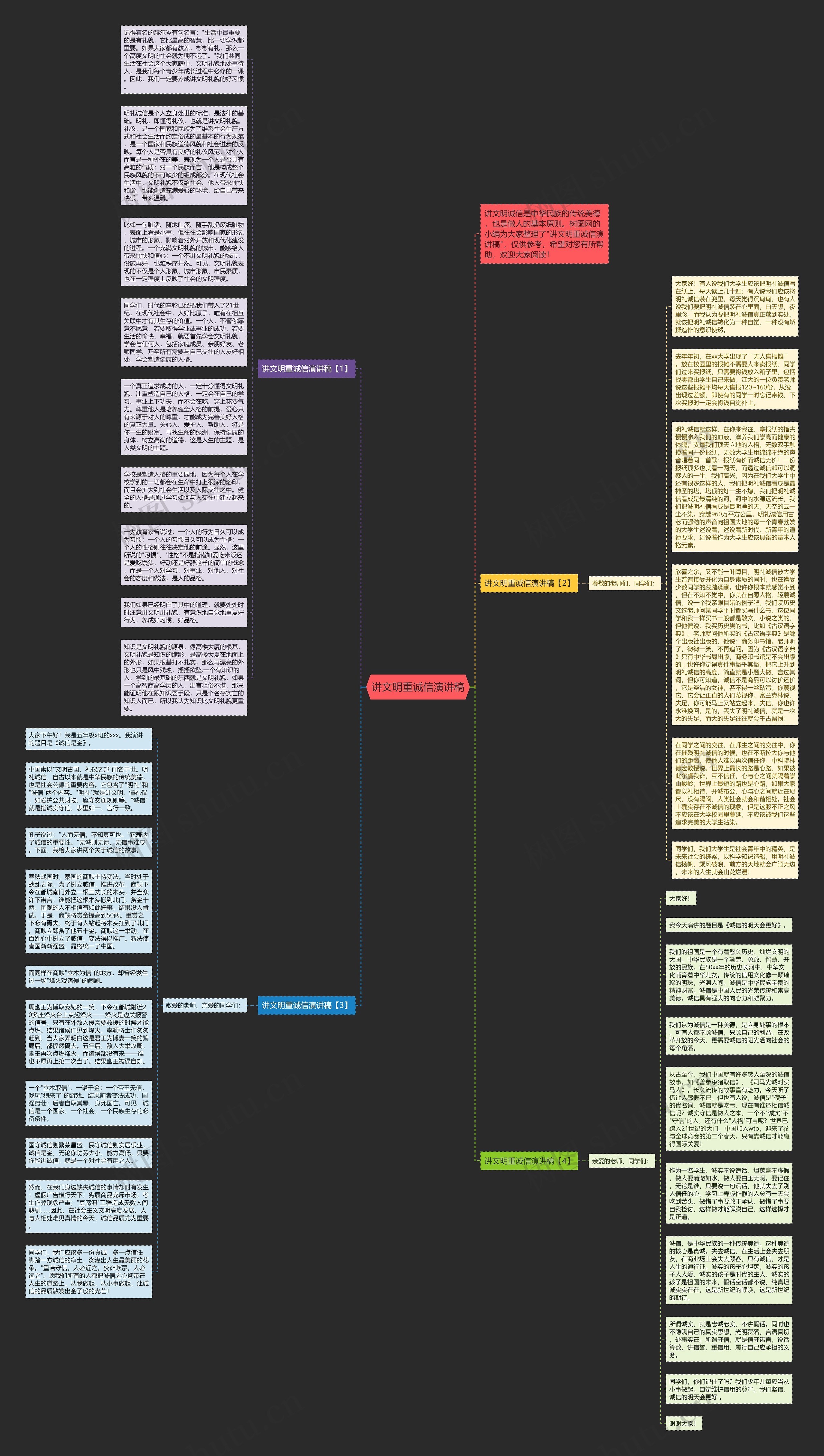 讲文明重诚信演讲稿思维导图