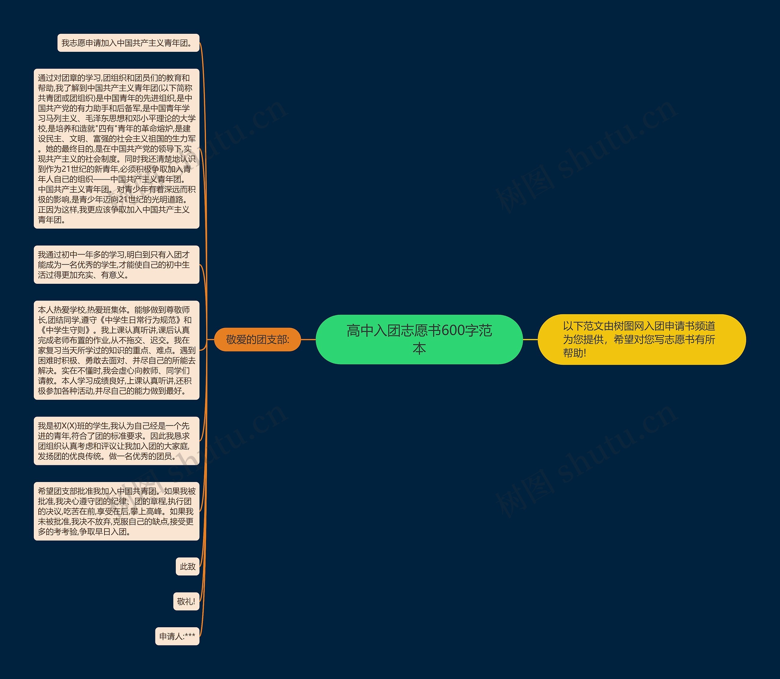 高中入团志愿书600字范本思维导图