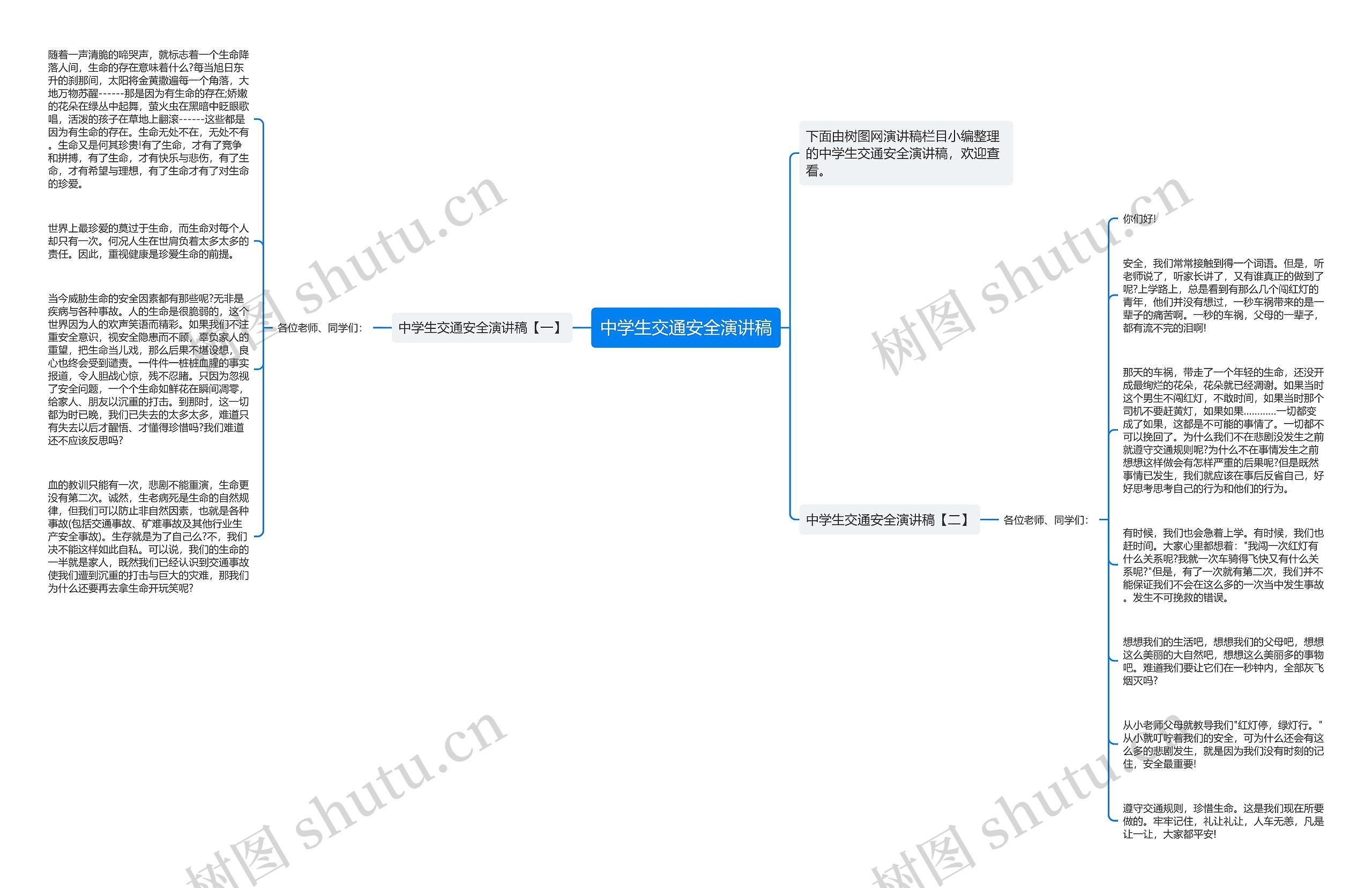 中学生交通安全演讲稿思维导图