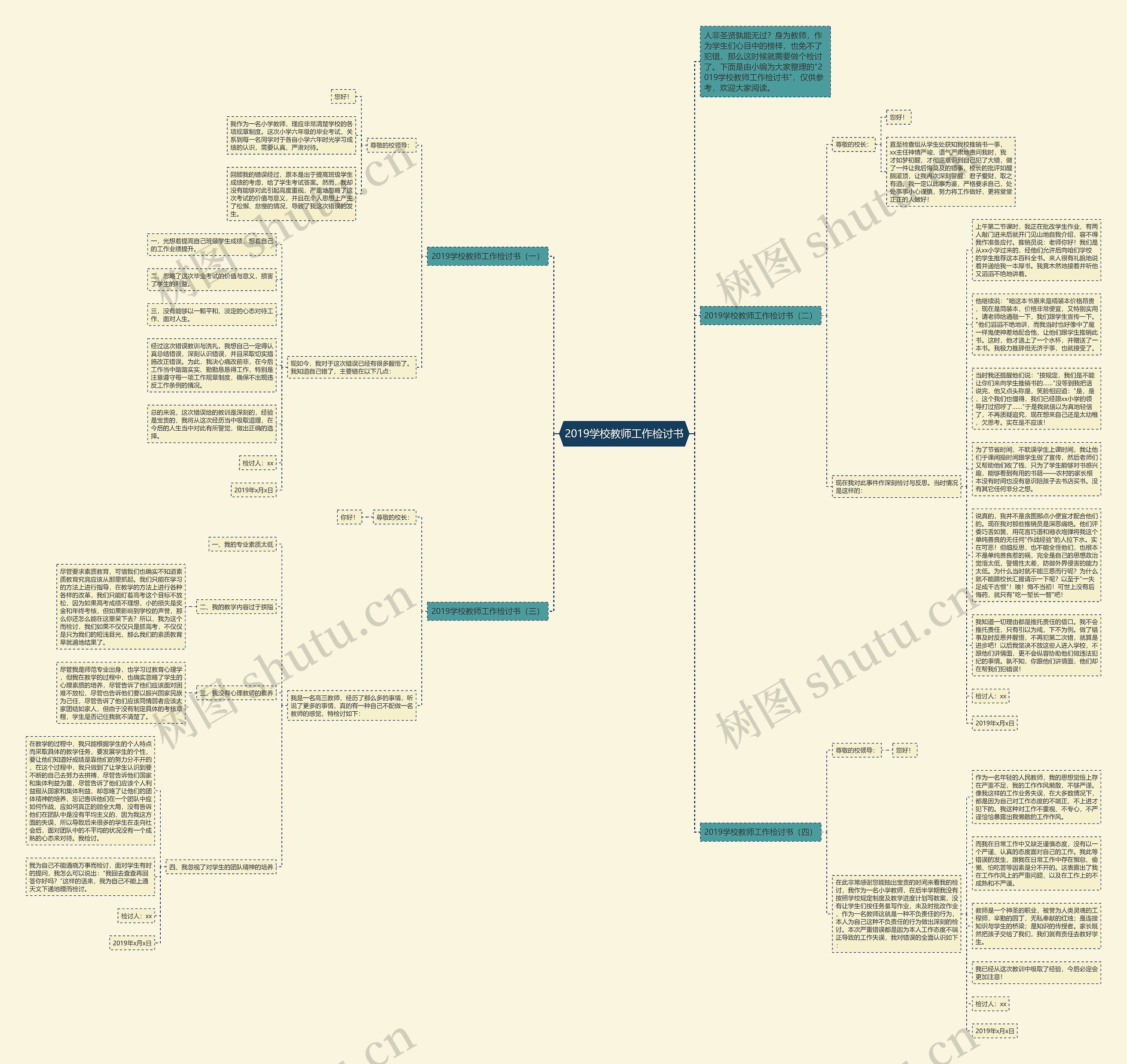 2019学校教师工作检讨书思维导图