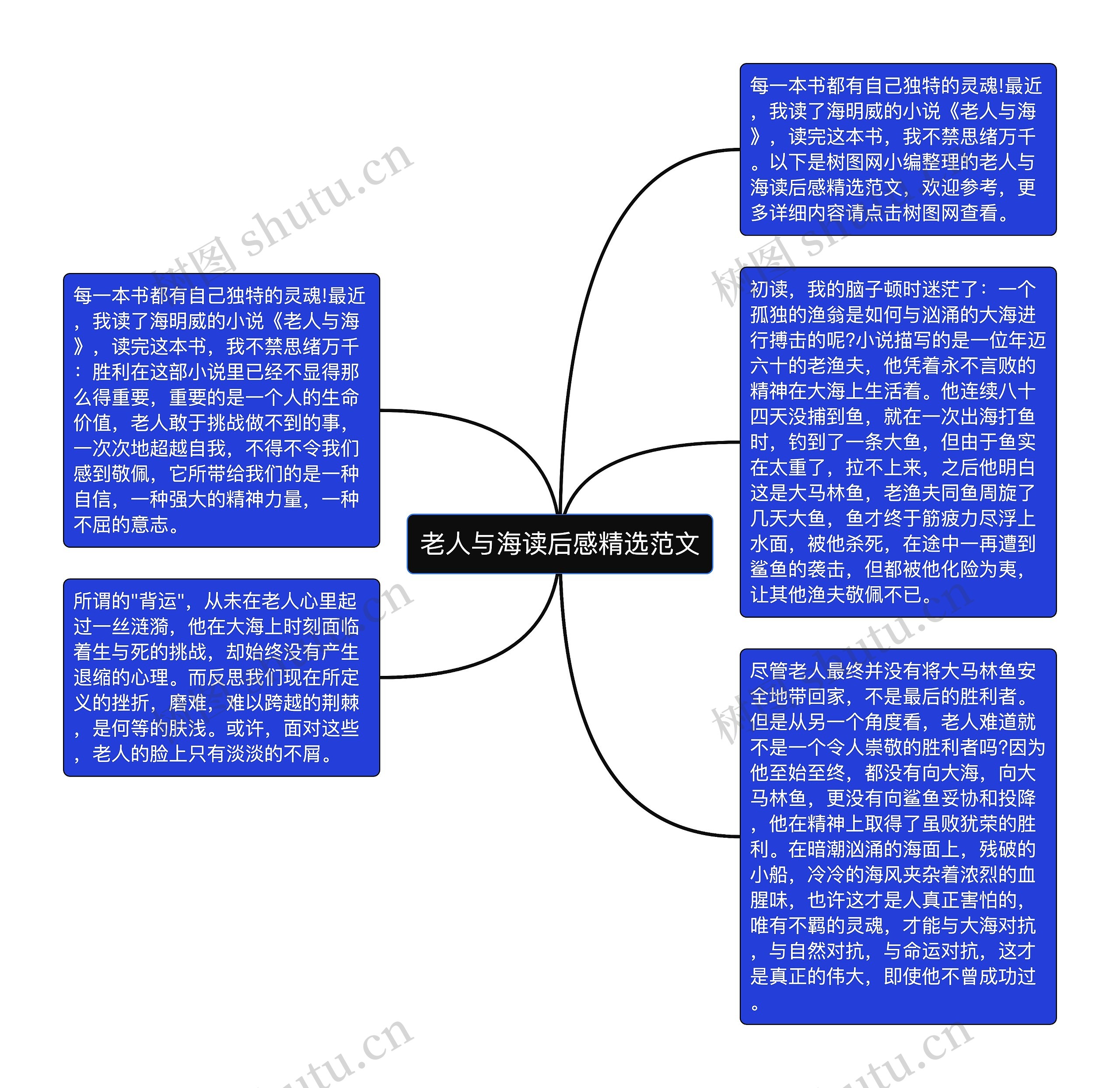 老人与海读后感精选范文思维导图