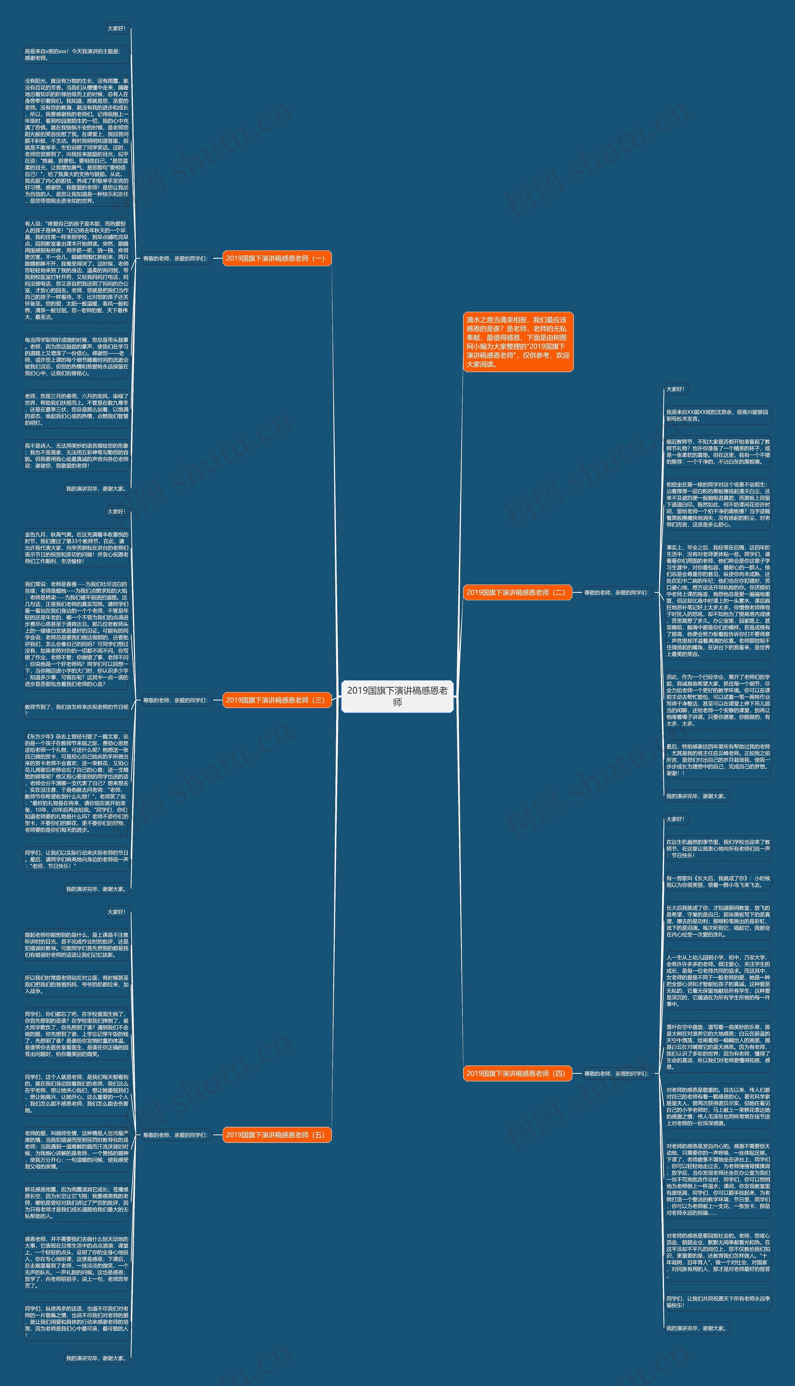 2019国旗下演讲稿感恩老师思维导图