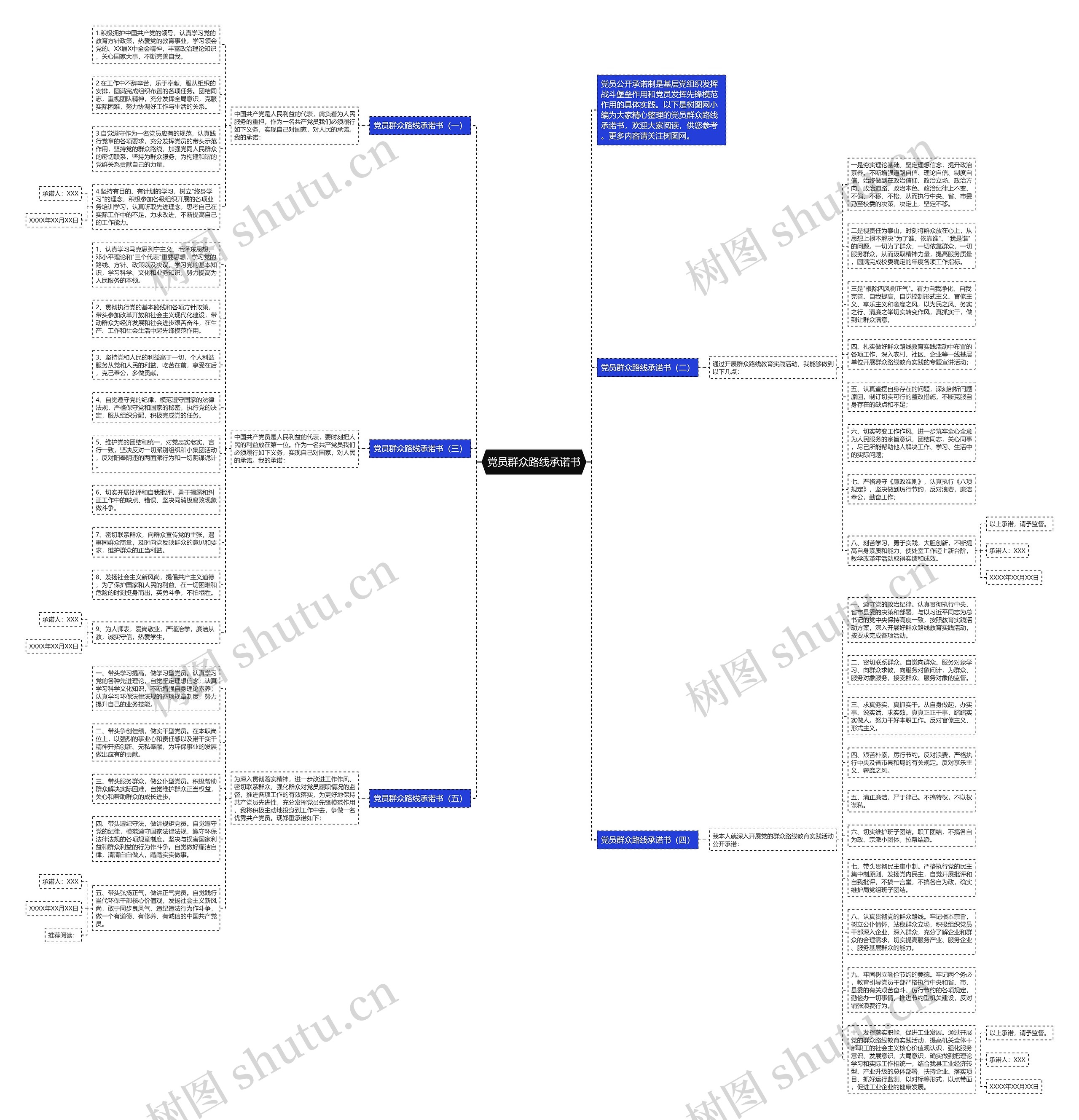党员群众路线承诺书思维导图