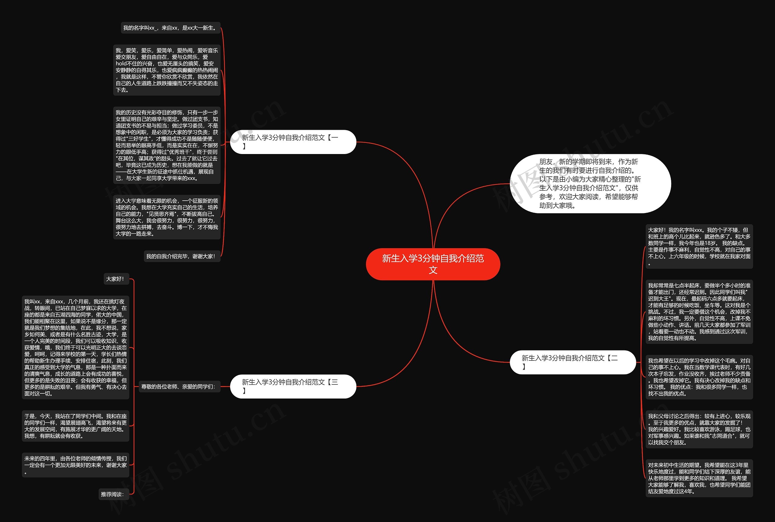 新生入学3分钟自我介绍范文思维导图