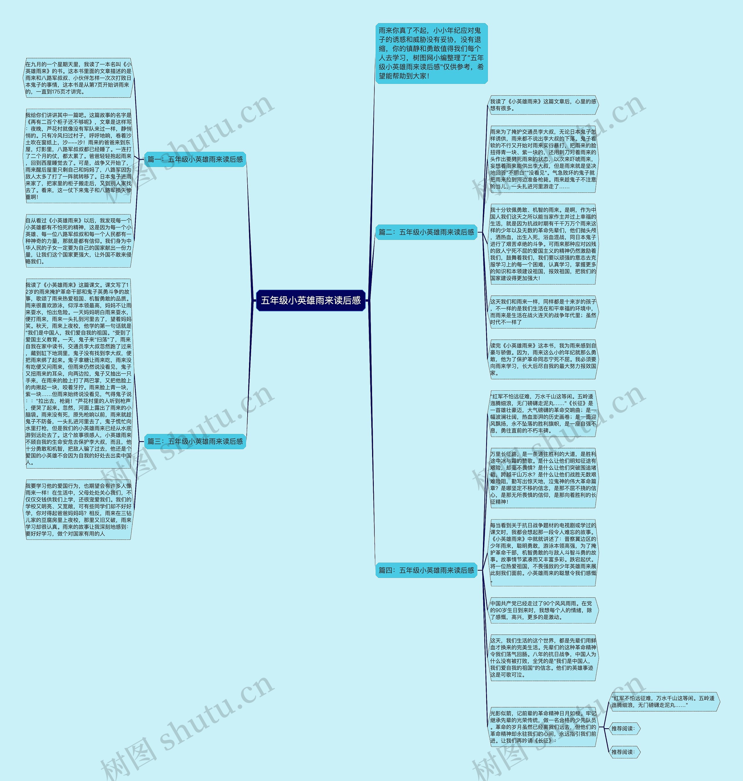 五年级小英雄雨来读后感思维导图