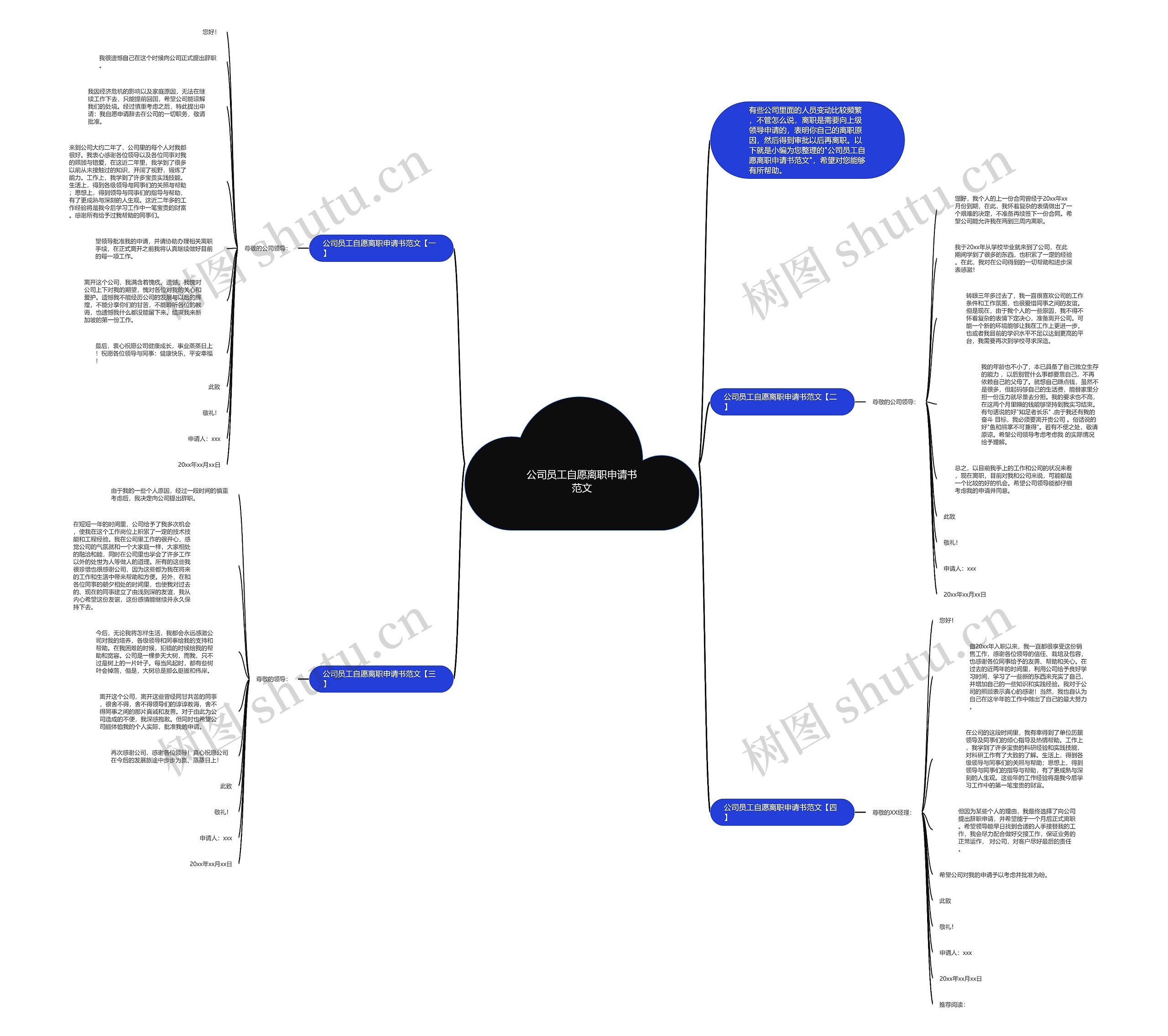 公司员工自愿离职申请书范文思维导图