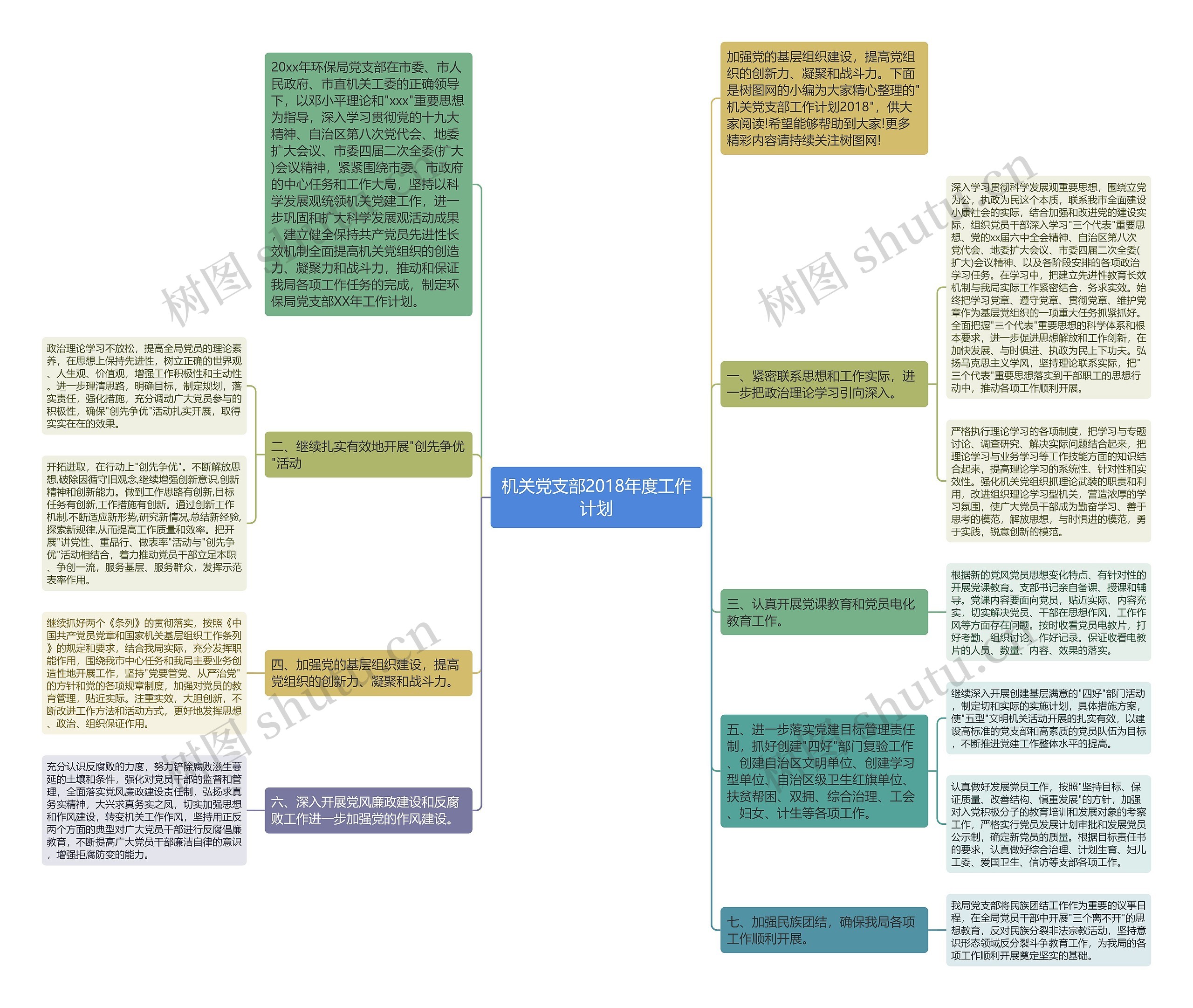 机关党支部2018年度工作计划思维导图