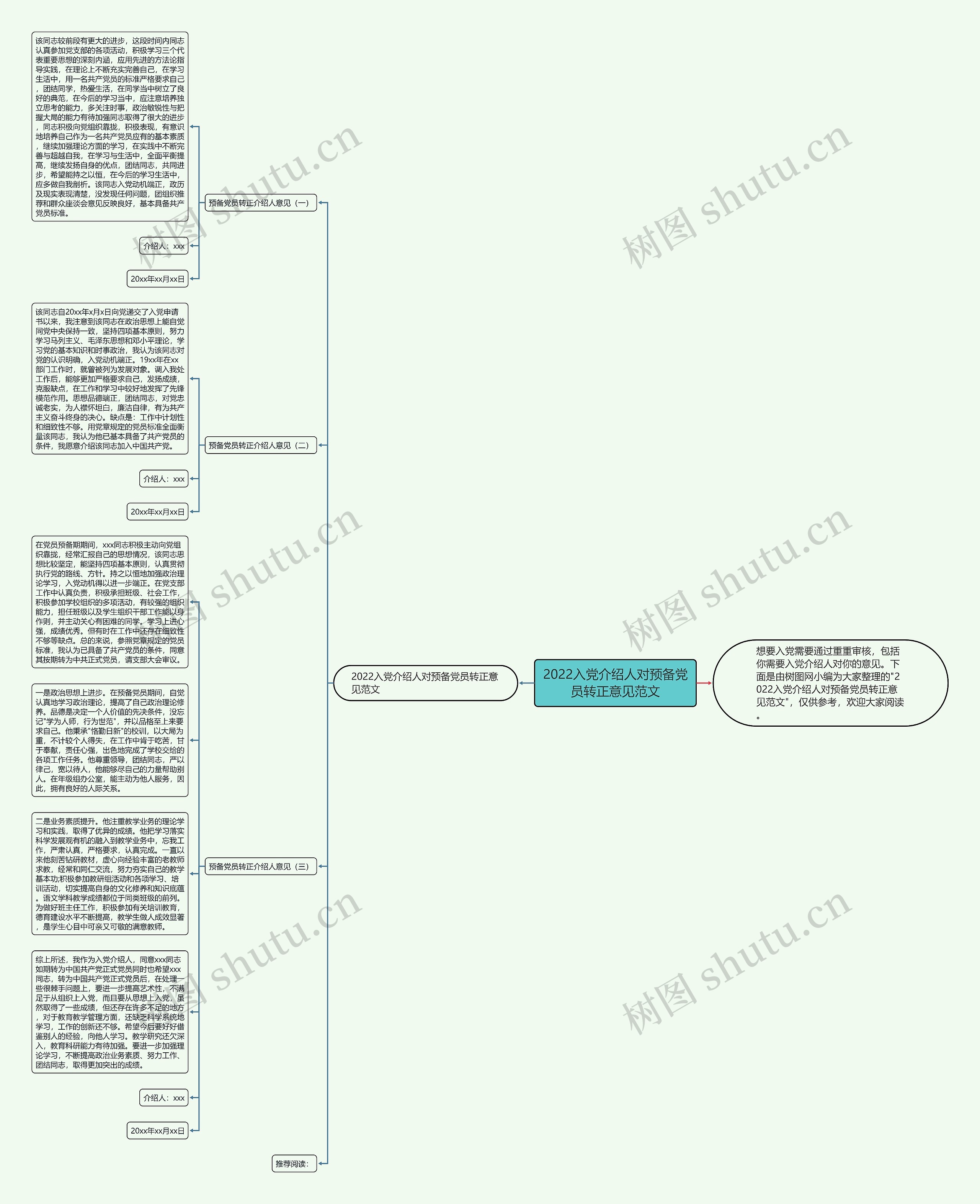 2022入党介绍人对预备党员转正意见范文思维导图