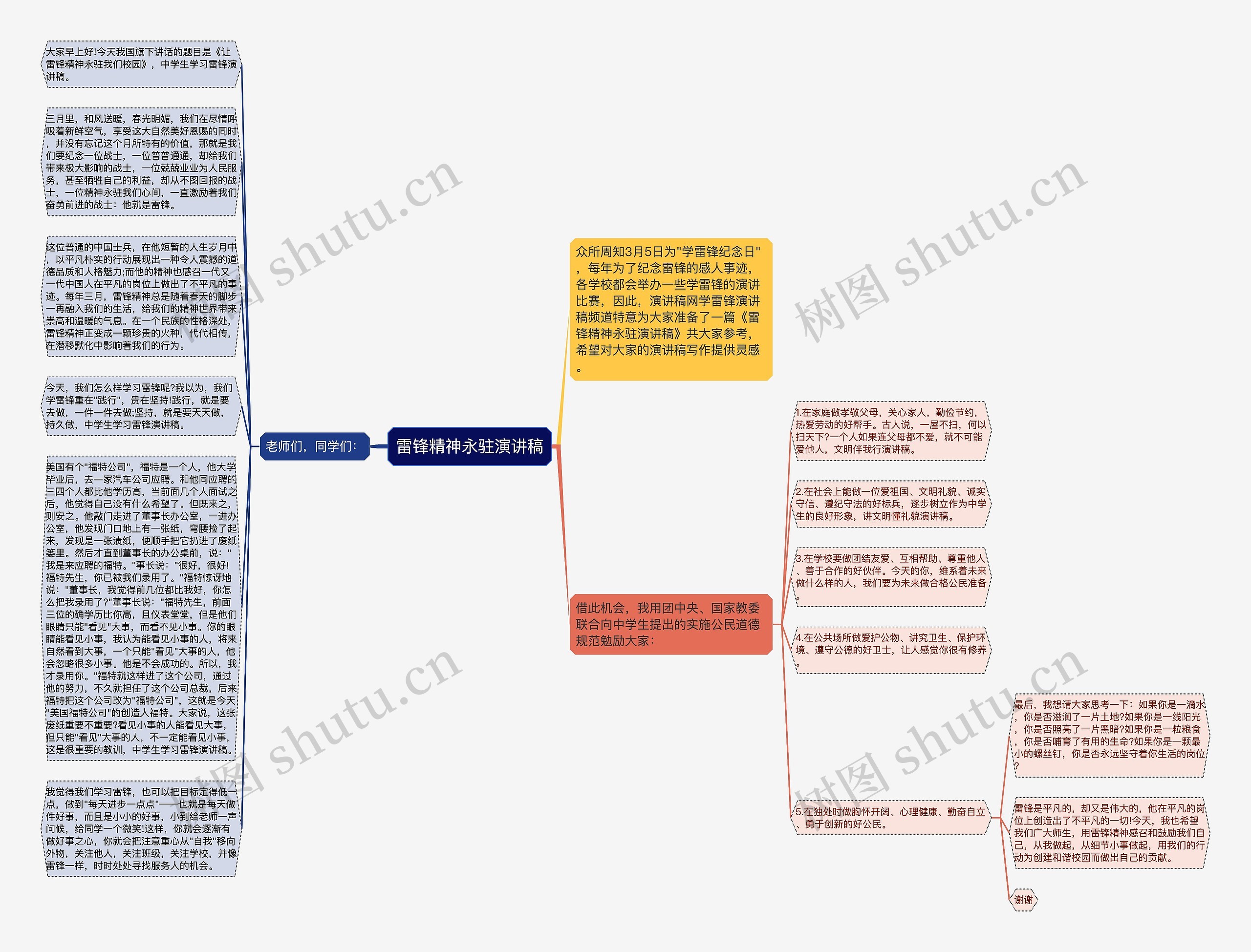 雷锋精神永驻演讲稿思维导图