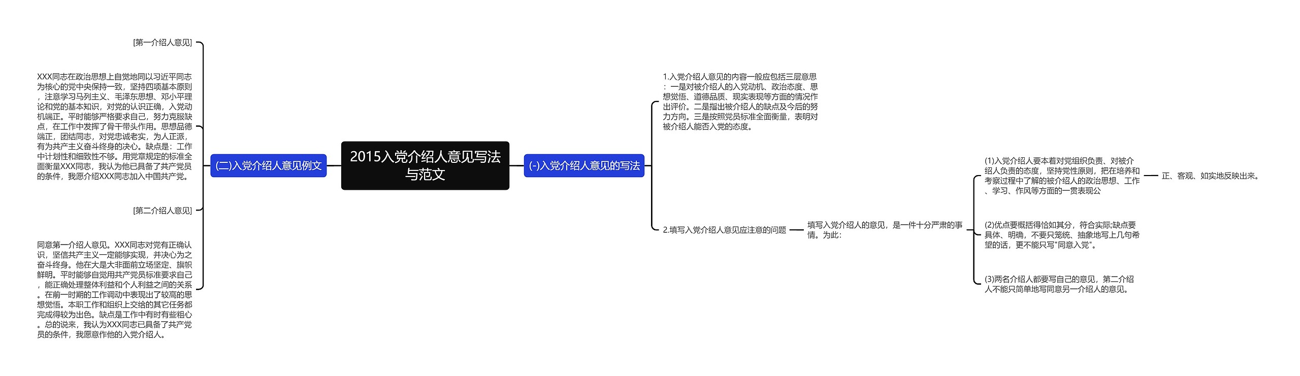 2015入党介绍人意见写法与范文