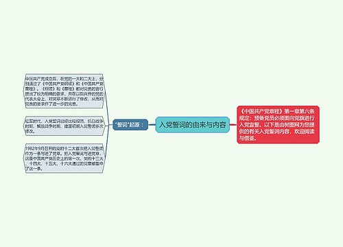 入党誓词的由来与内容