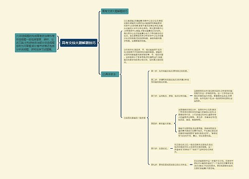 高考文综大题解题技巧