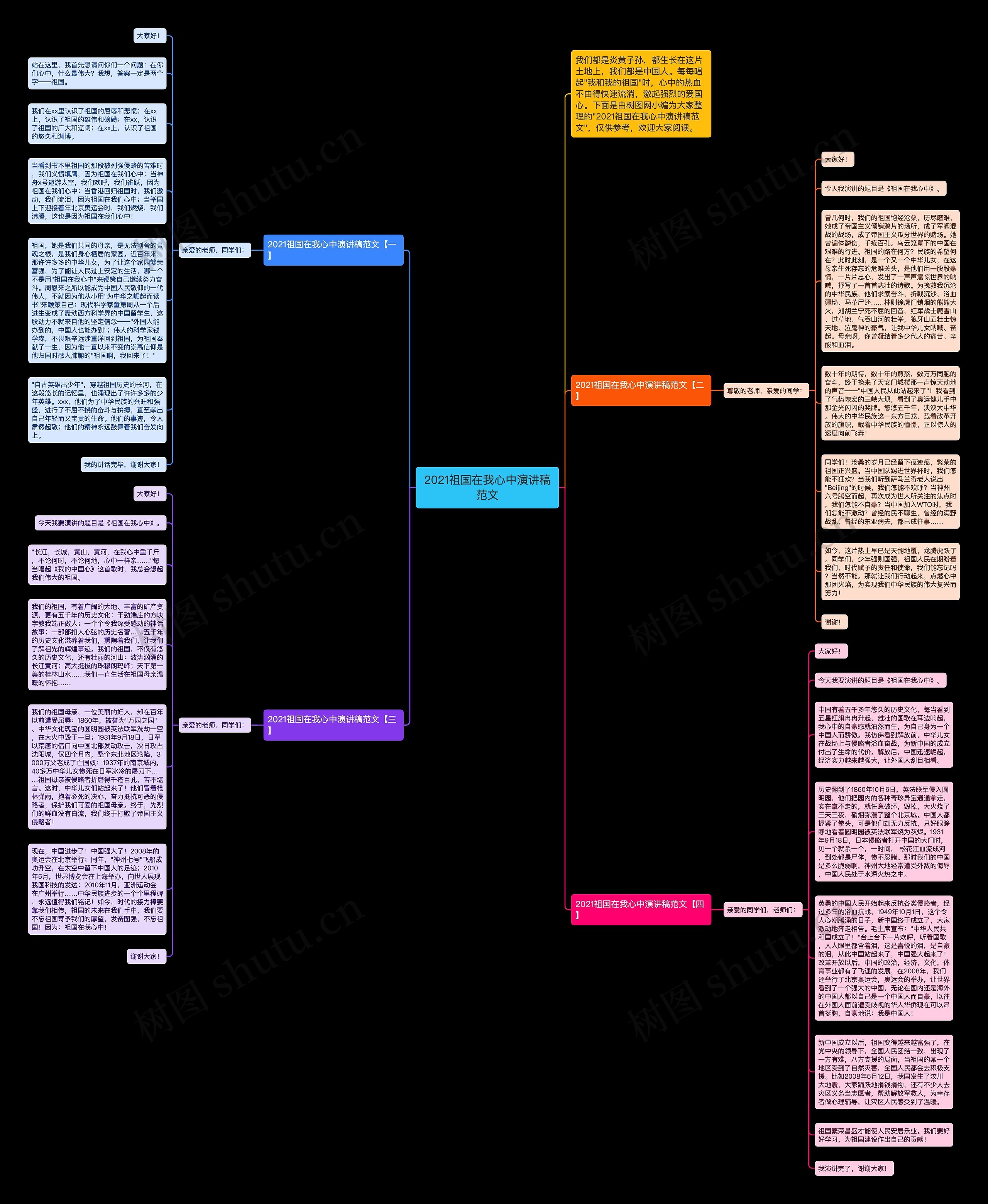 2021祖国在我心中演讲稿范文思维导图