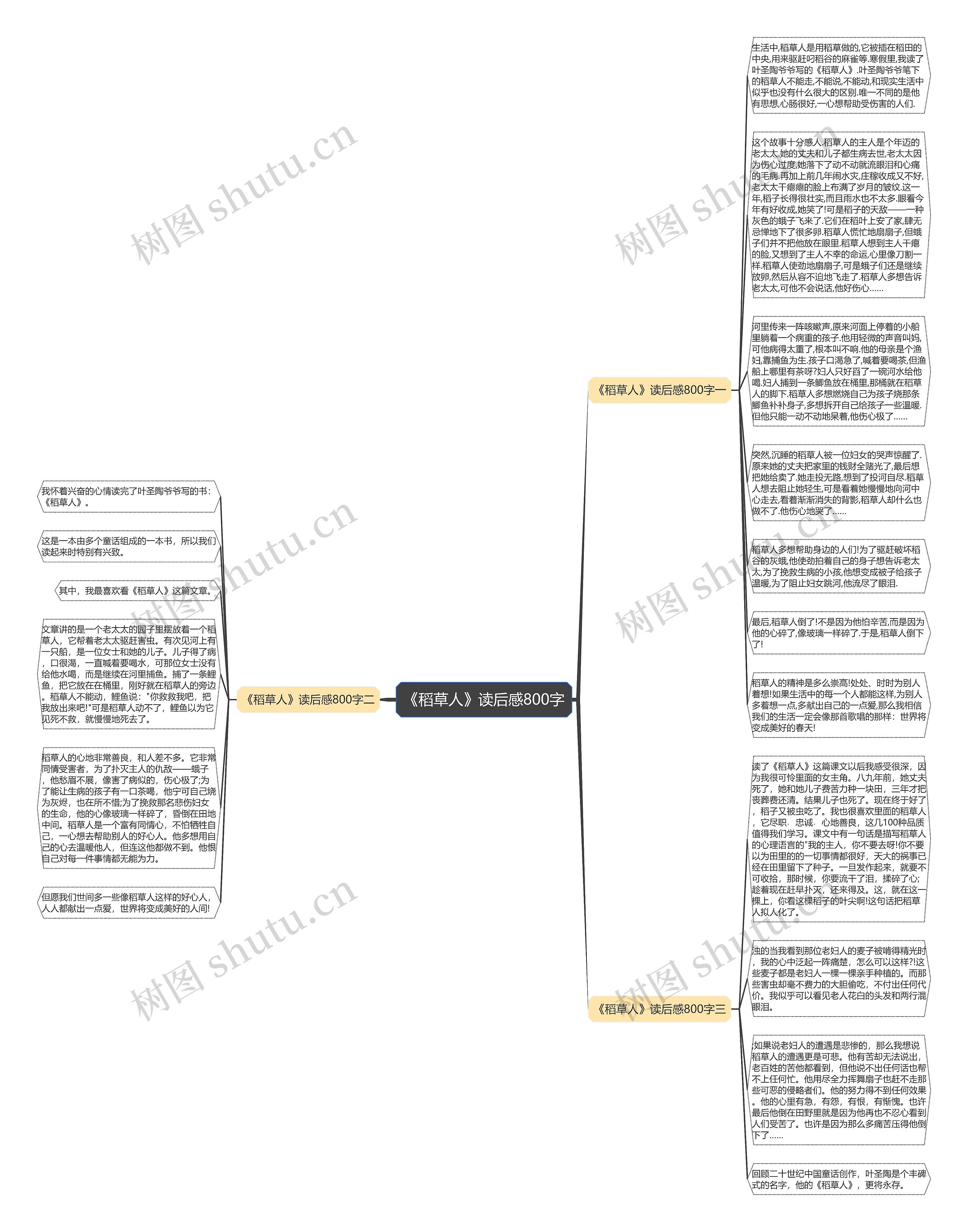 《稻草人》读后感800字思维导图