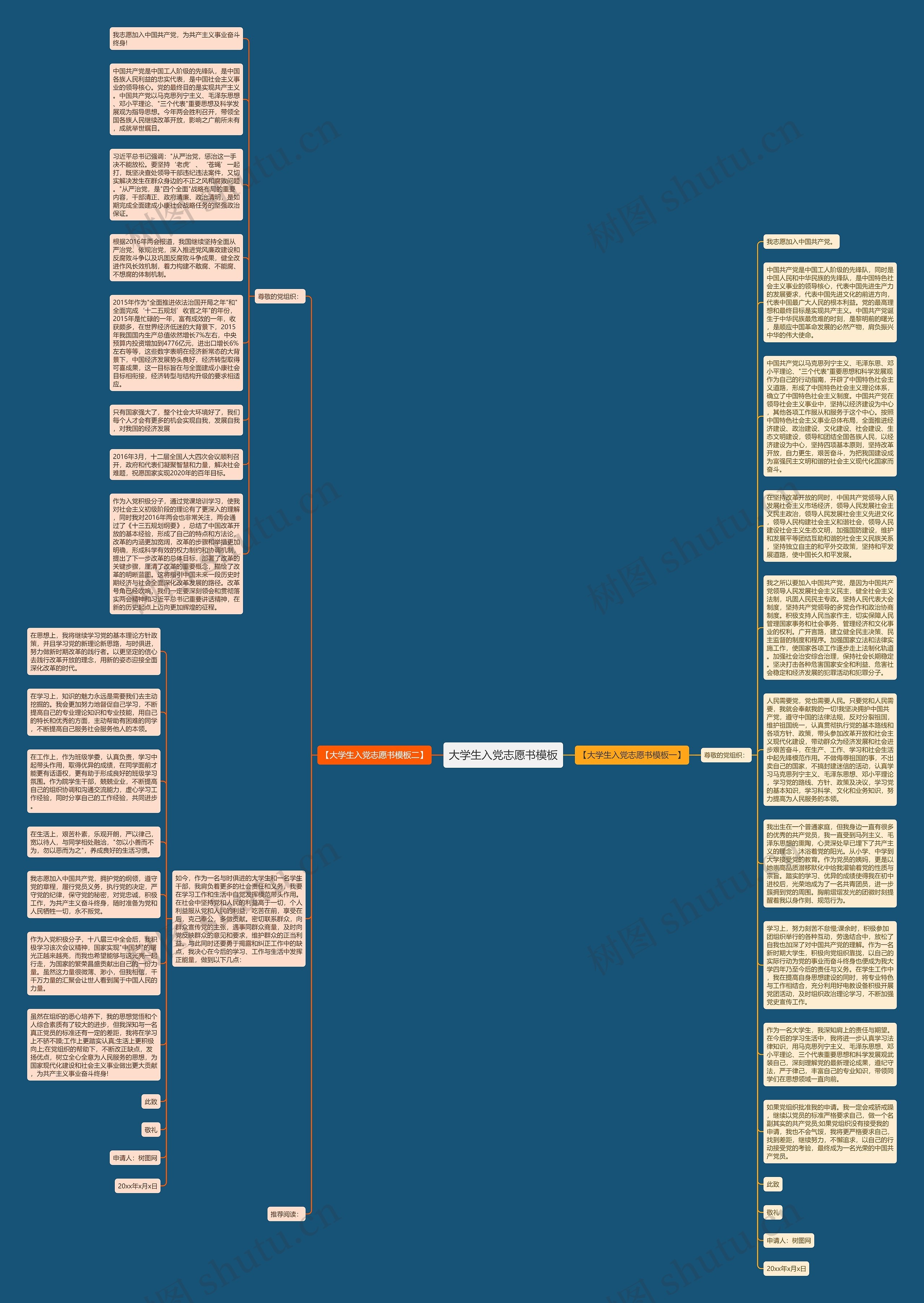 大学生入党志愿书思维导图