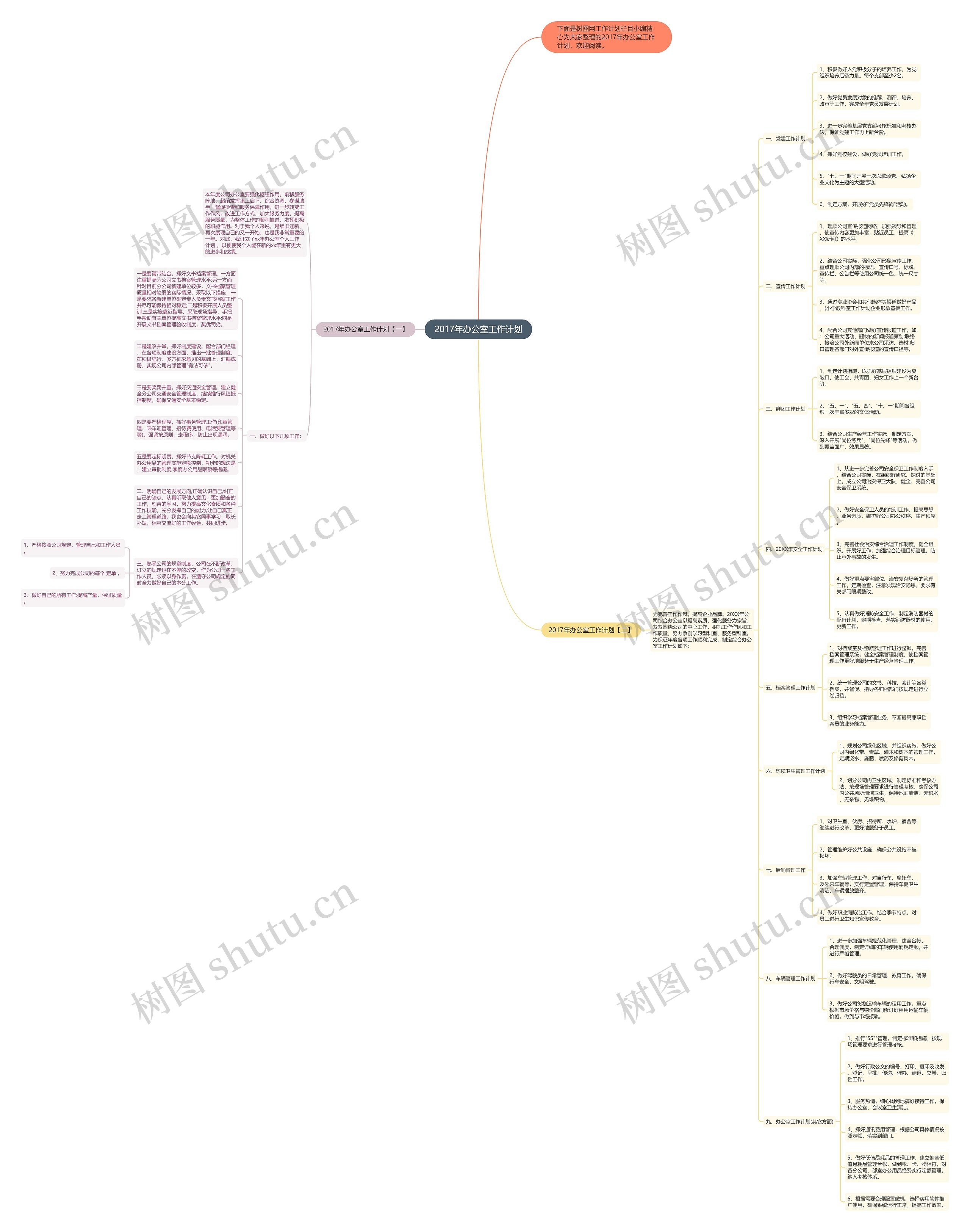 2017年办公室工作计划思维导图
