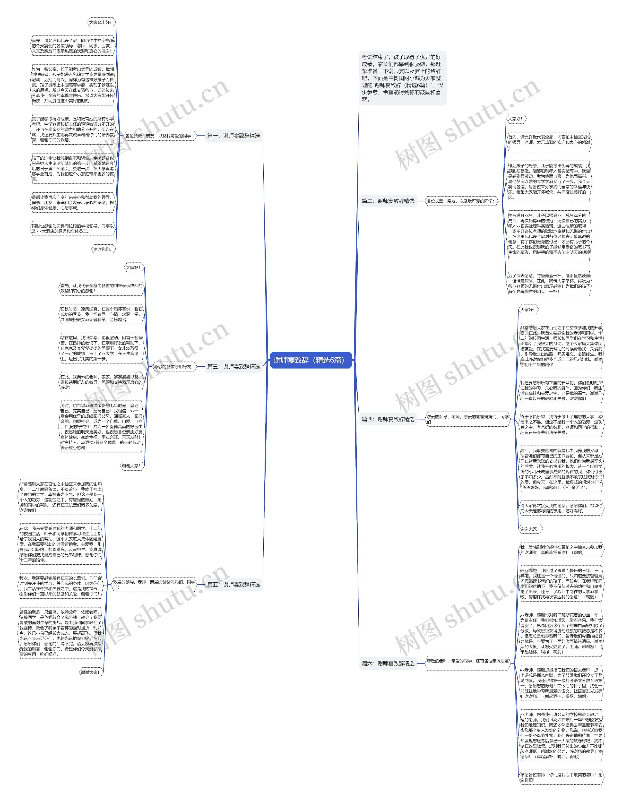 谢师宴致辞（精选6篇）思维导图