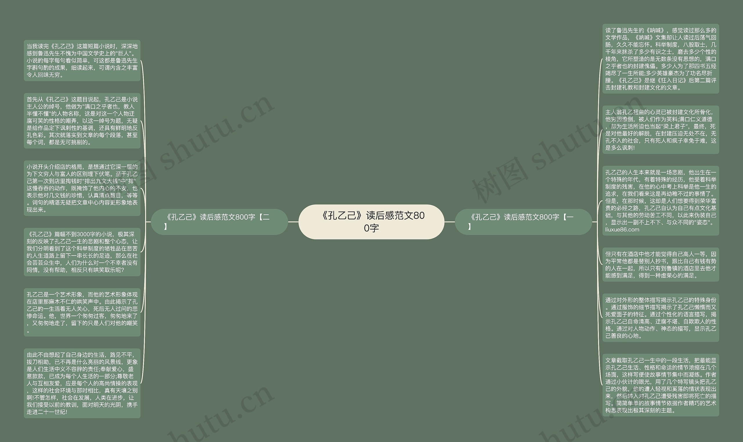 《孔乙己》读后感范文800字思维导图高清图 《孔乙己》读后感范文800字思维导图