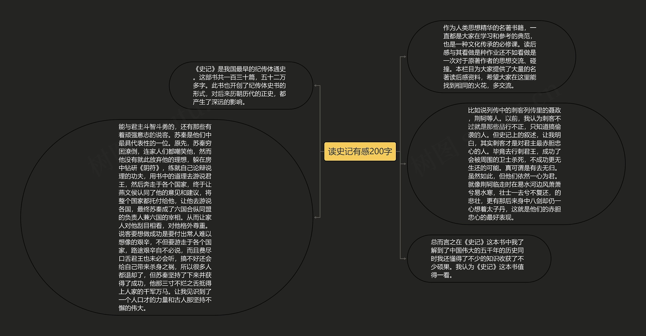 读史记有感200字