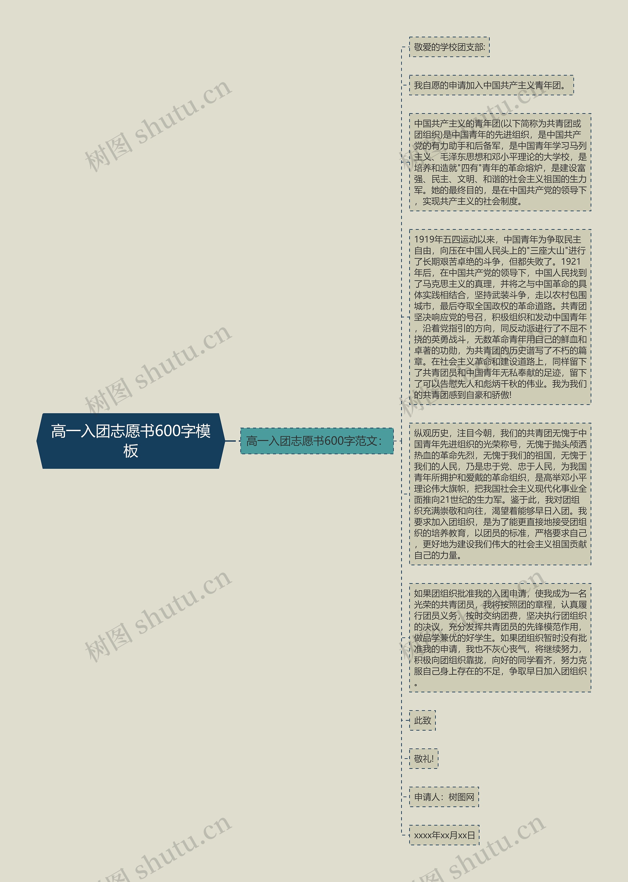 高一入团志愿书600字模板