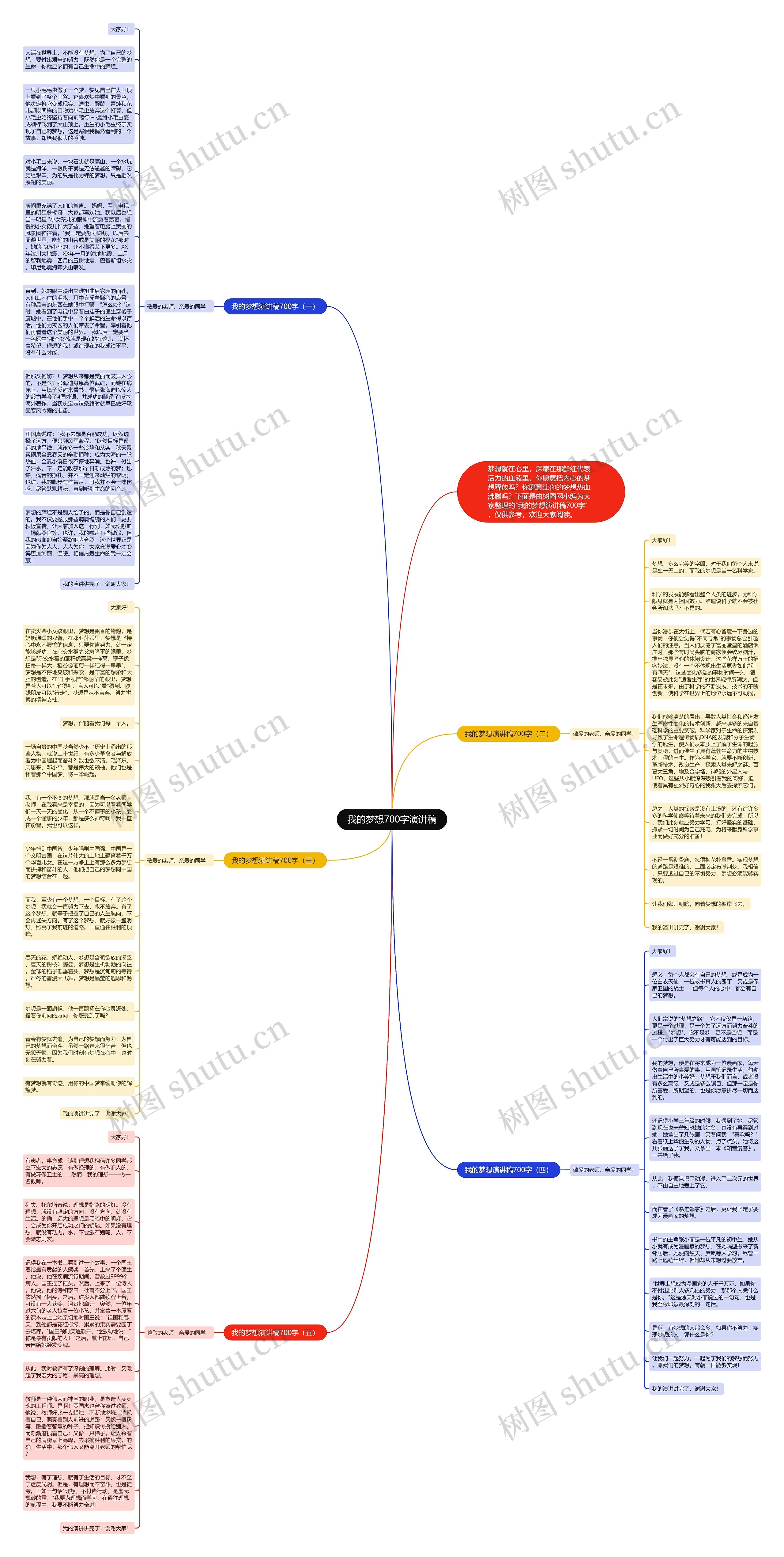 我的梦想700字演讲稿思维导图