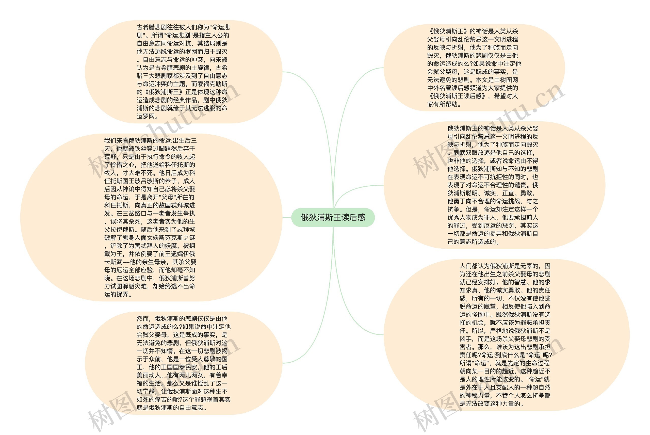 俄狄浦斯王读后感思维导图