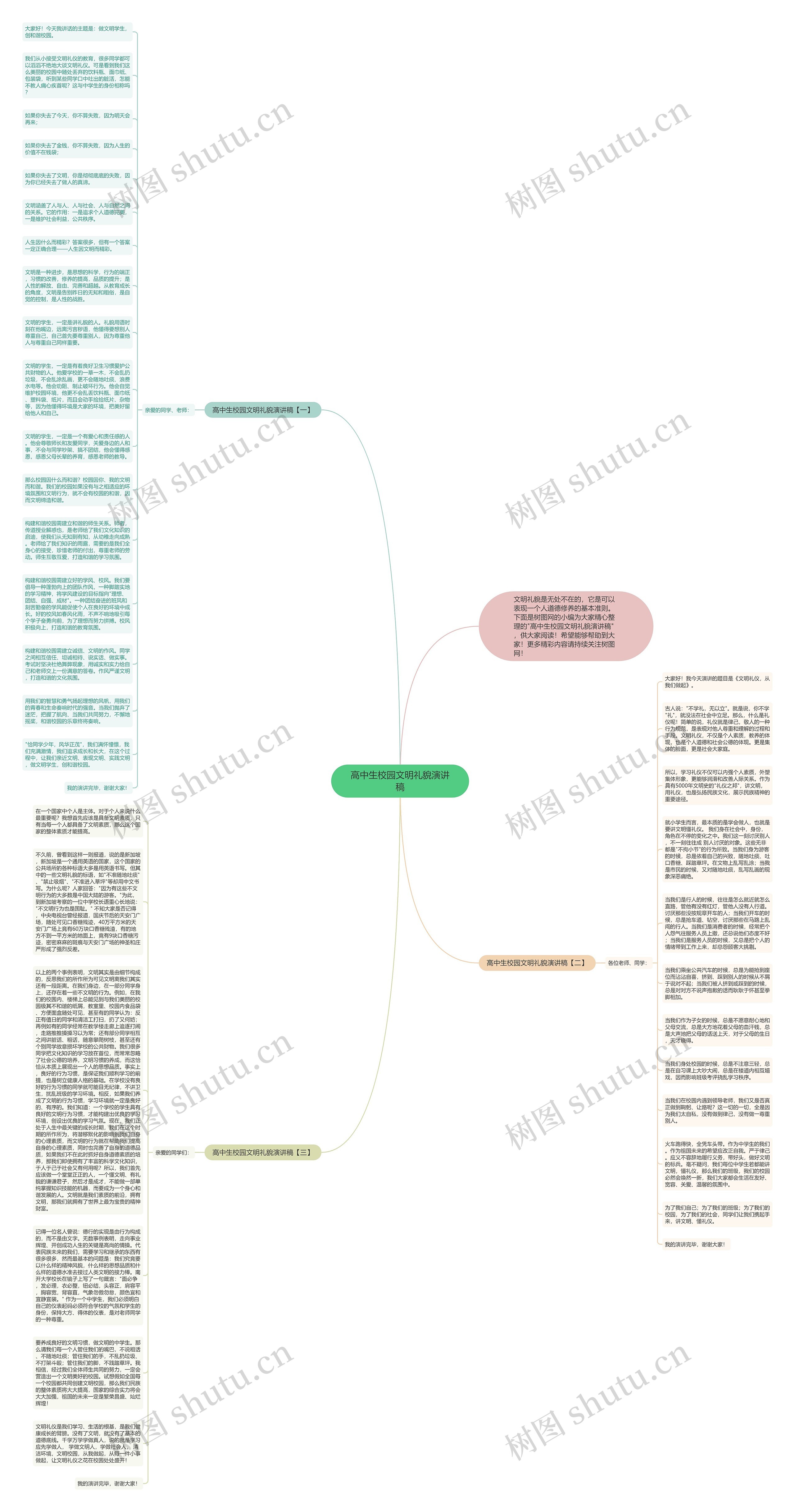高中生校园文明礼貌演讲稿思维导图