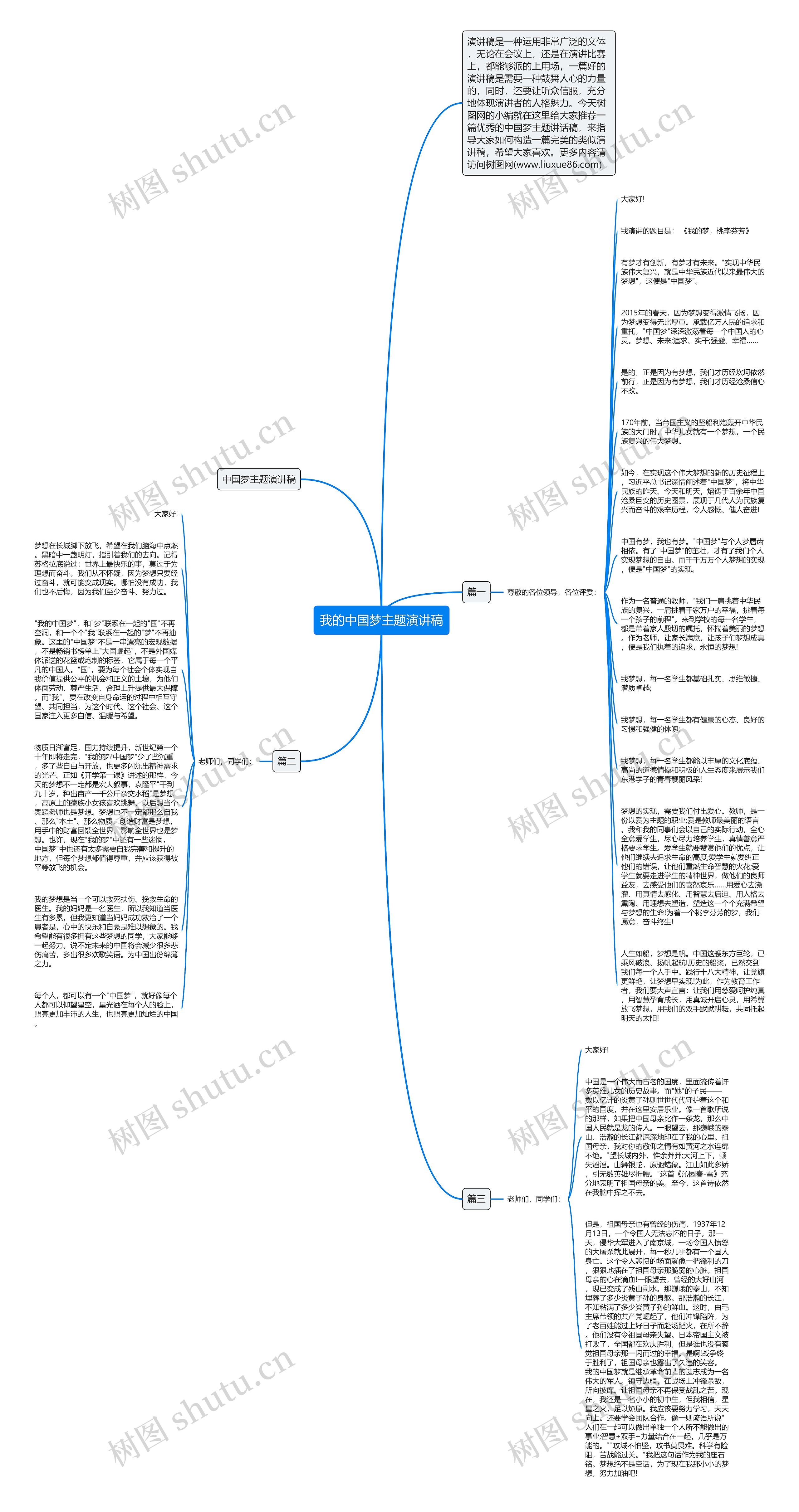我的中国梦主题演讲稿思维导图