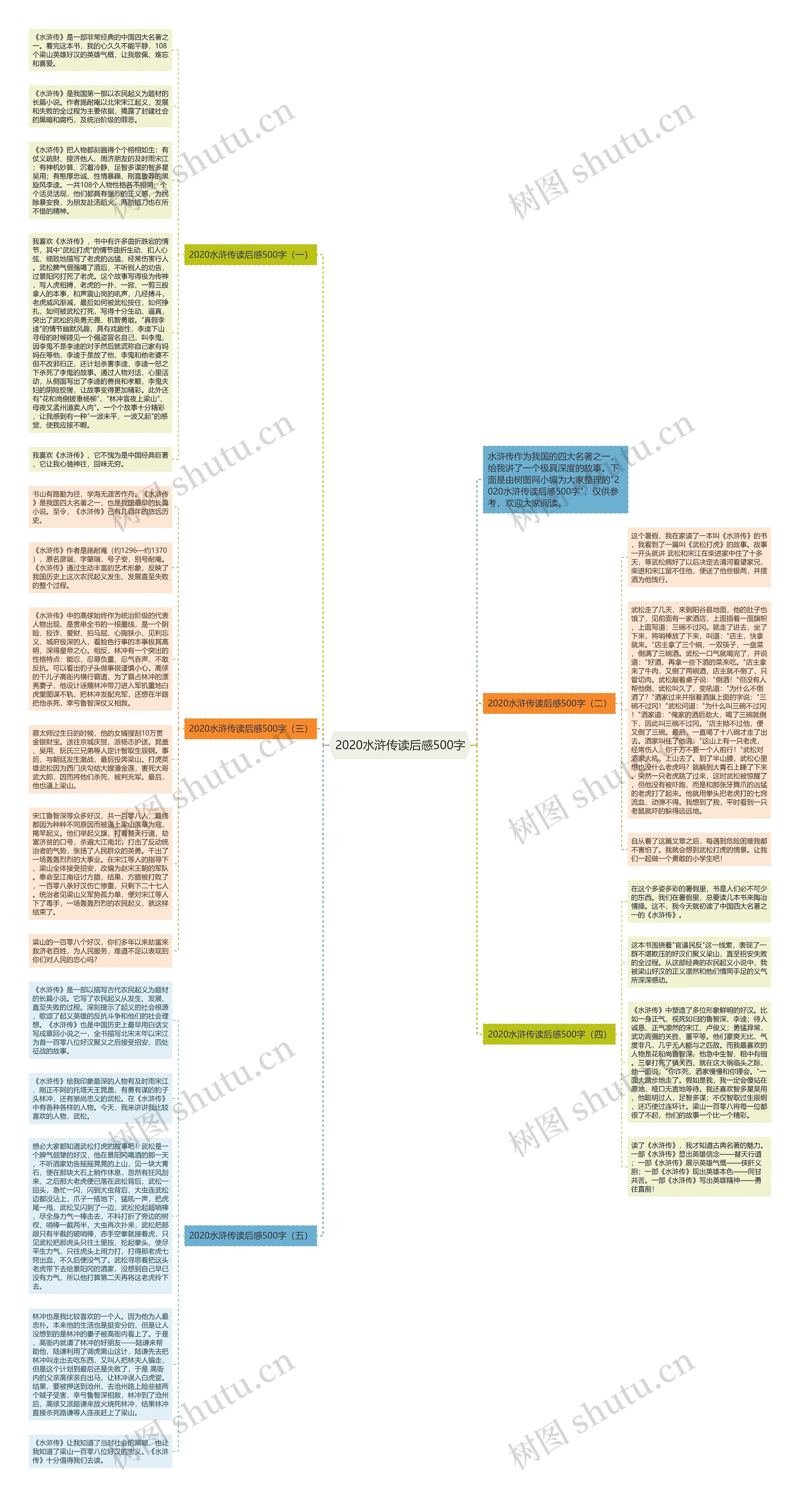 2020水浒传读后感500字思维导图