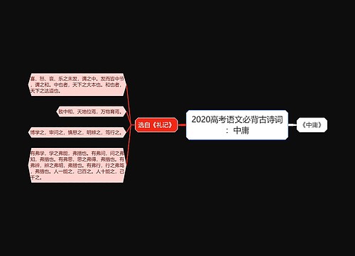 2020高考语文必背古诗词：中庸