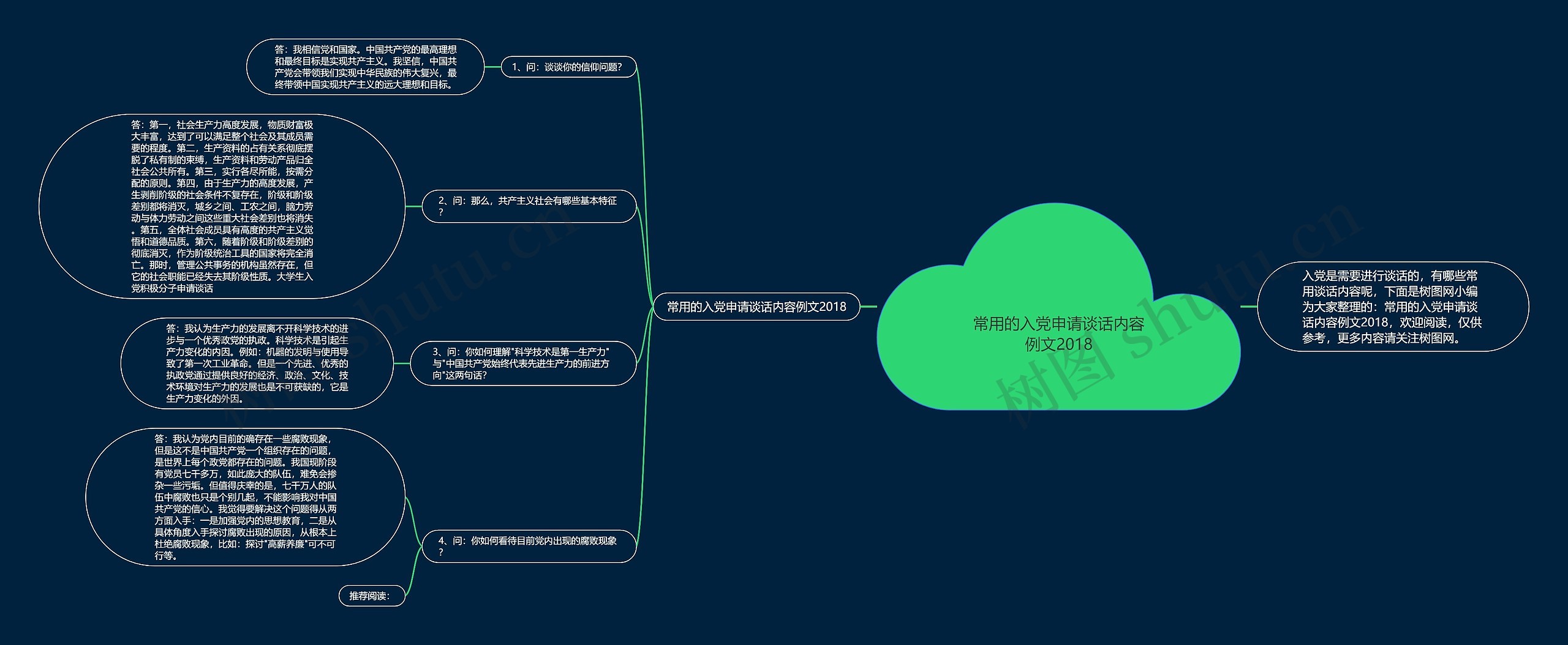 常用的入党申请谈话内容例文2018思维导图