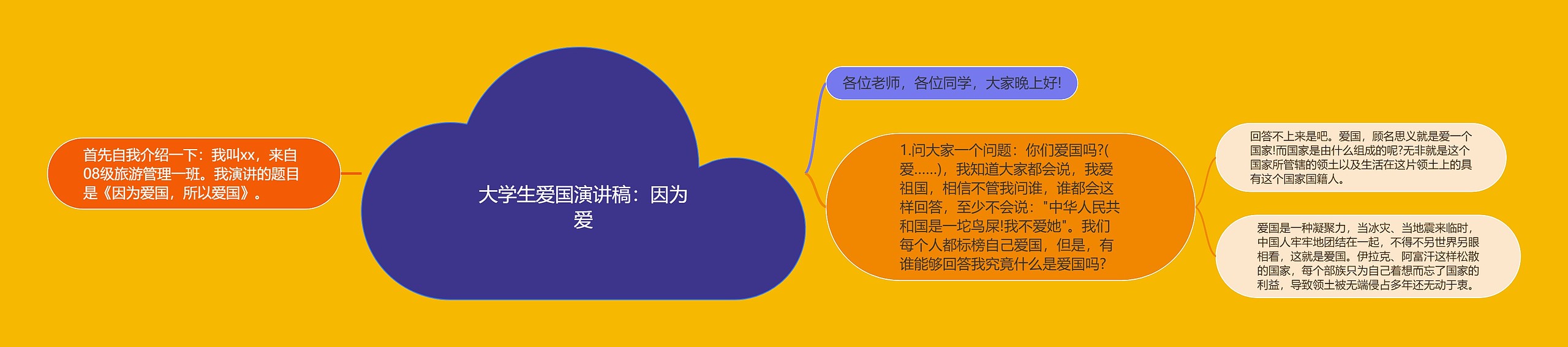 大学生爱国演讲稿：因为爱