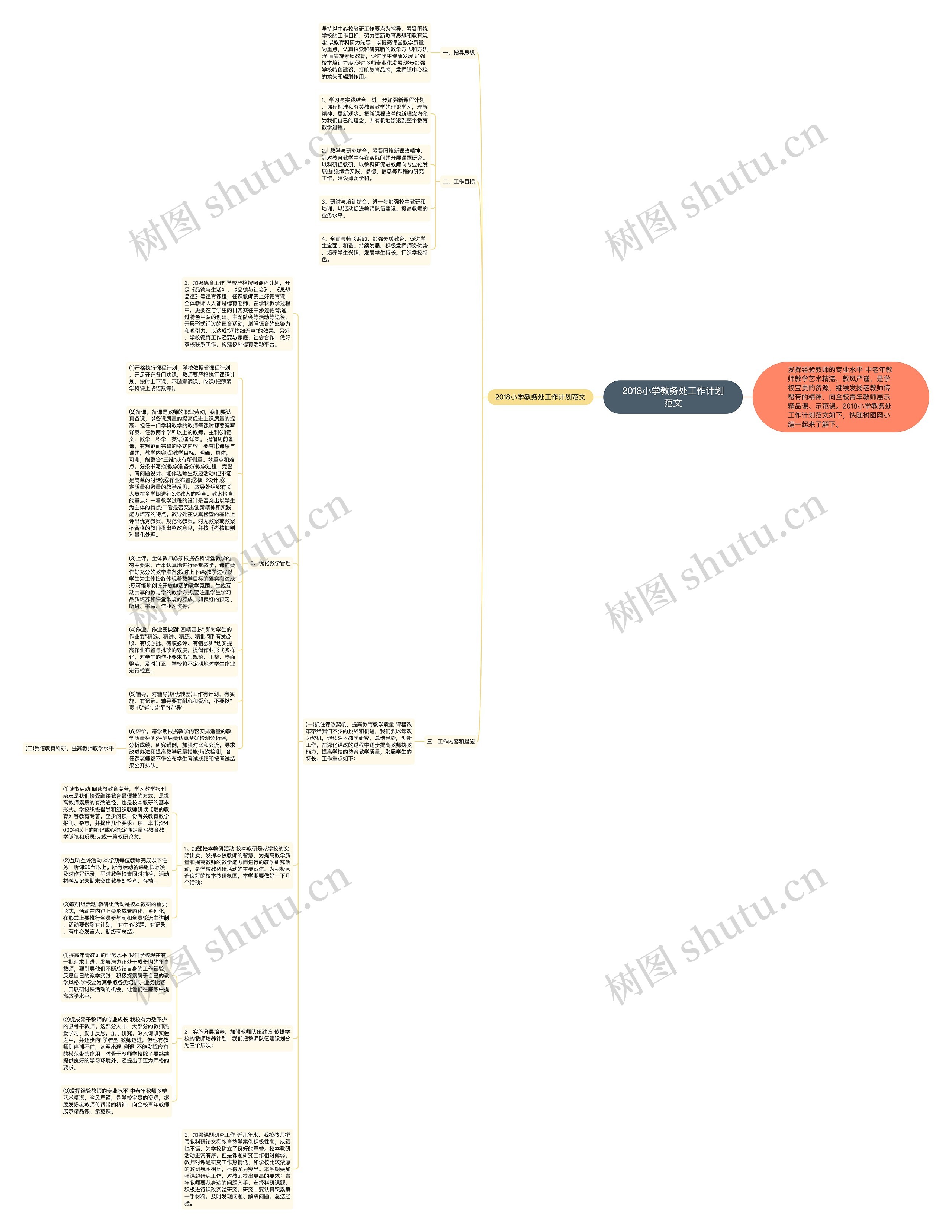 2018小学教务处工作计划范文思维导图