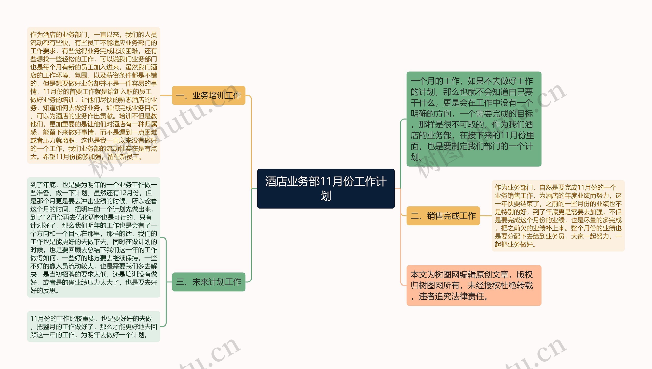 酒店业务部11月份工作计划