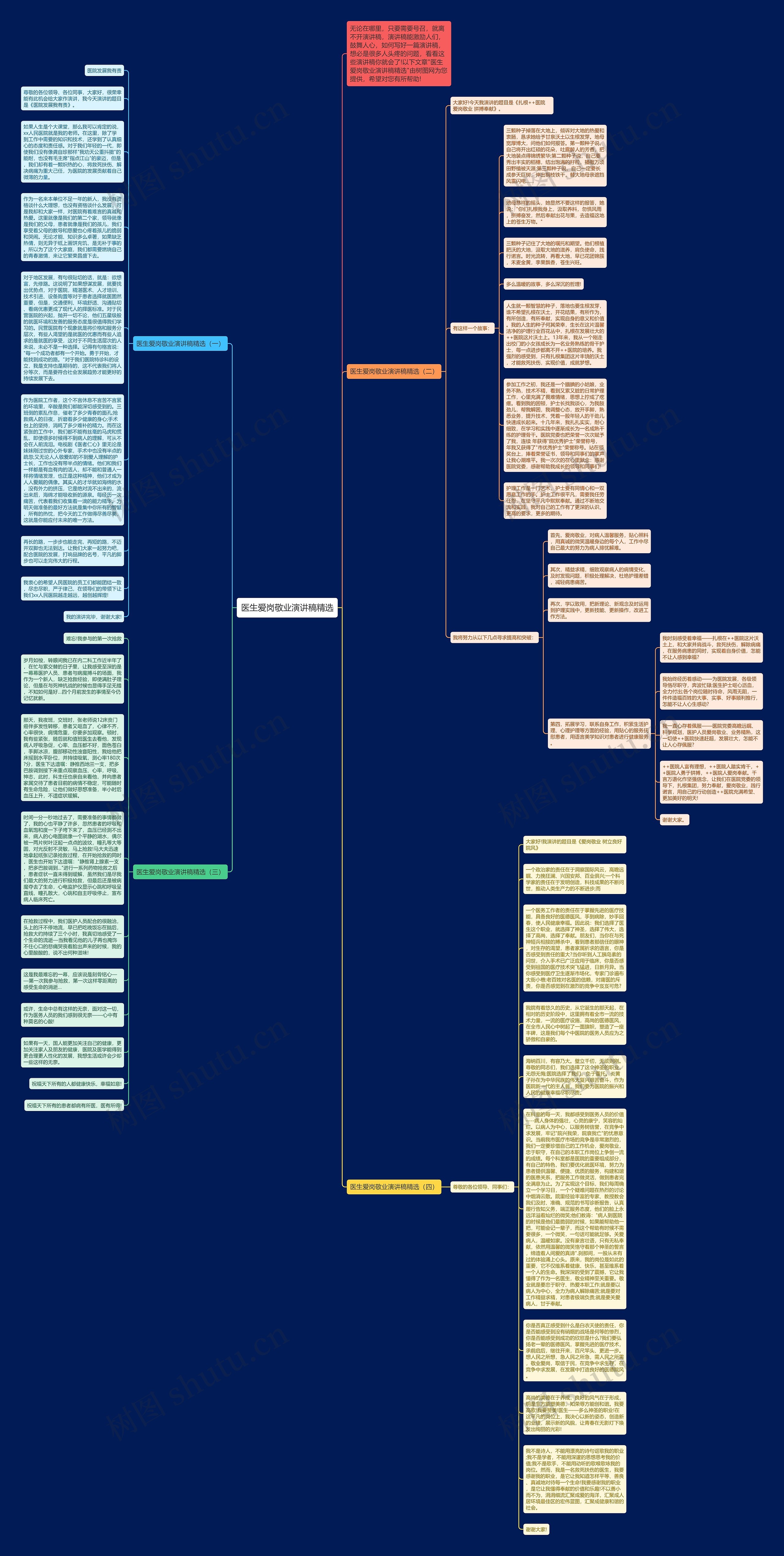 医生爱岗敬业演讲稿精选思维导图高清图 医生爱岗敬业演讲稿精选思维导图