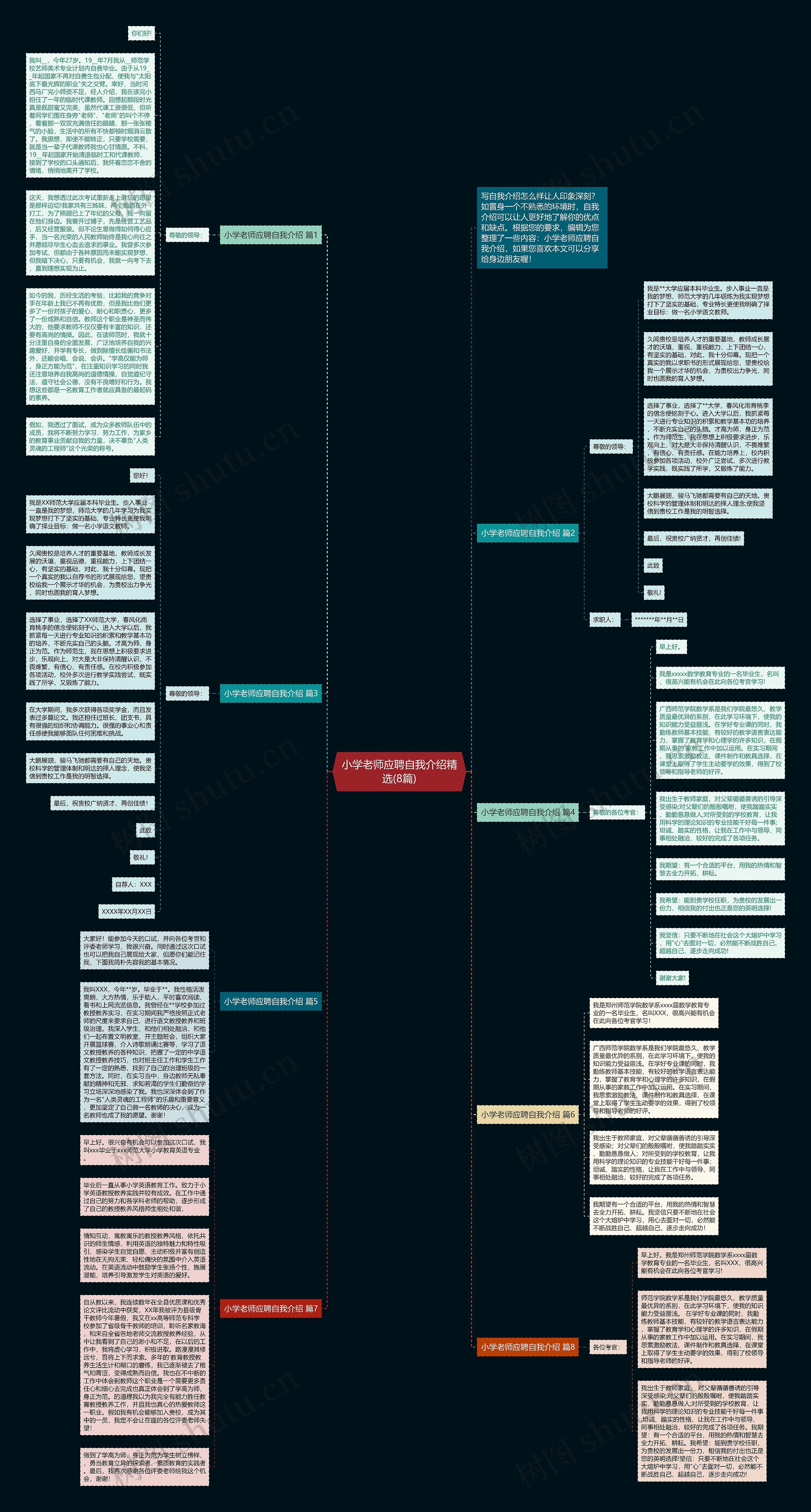 小学老师应聘自我介绍精选(8篇)思维导图