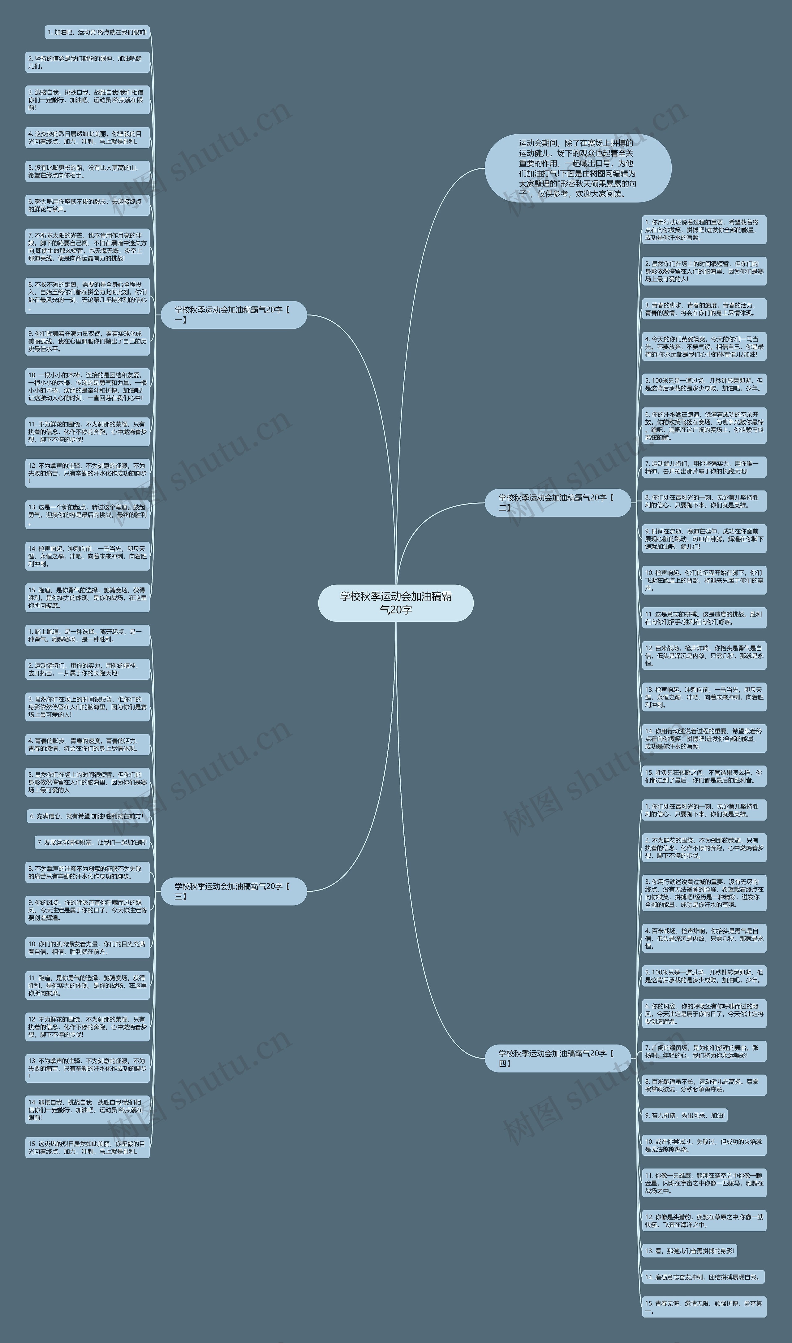 学校秋季运动会加油稿霸气20字思维导图