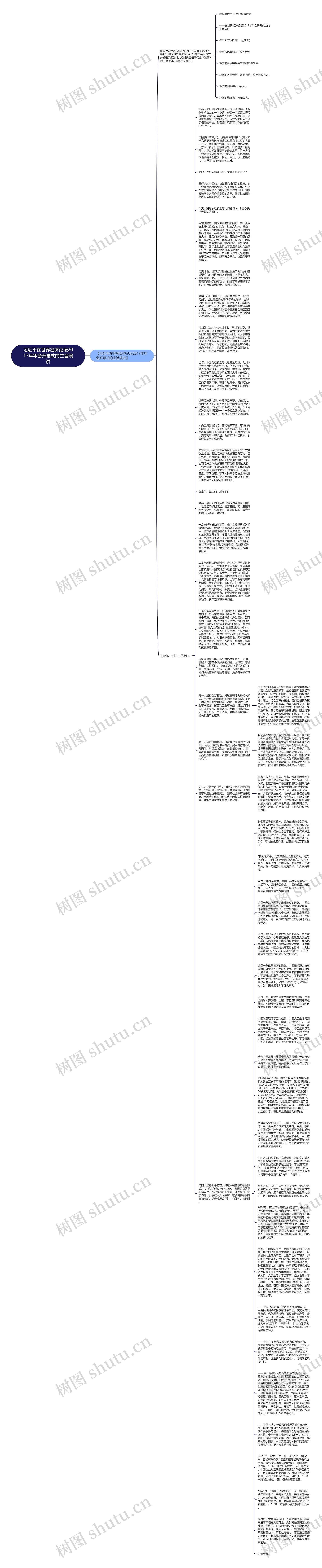 习近平在世界经济论坛2017年年会开幕式的主旨演讲思维导图