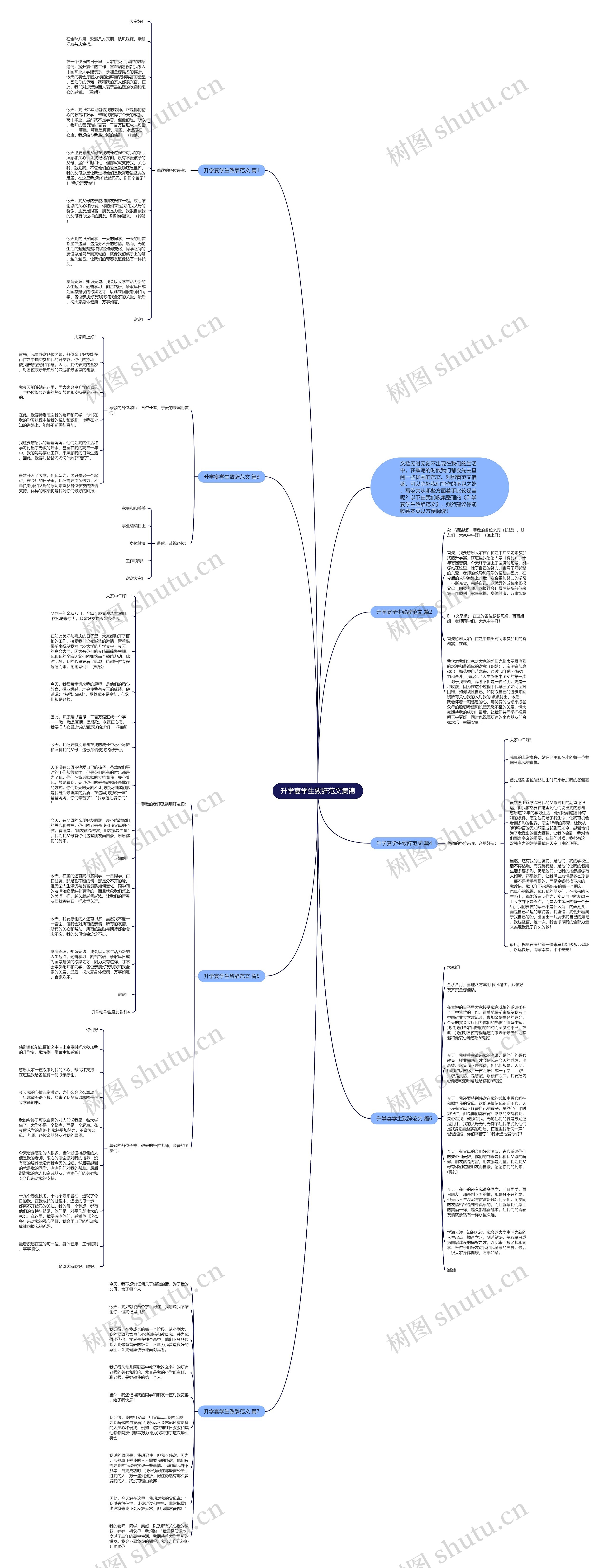 升学宴学生致辞范文集锦思维导图