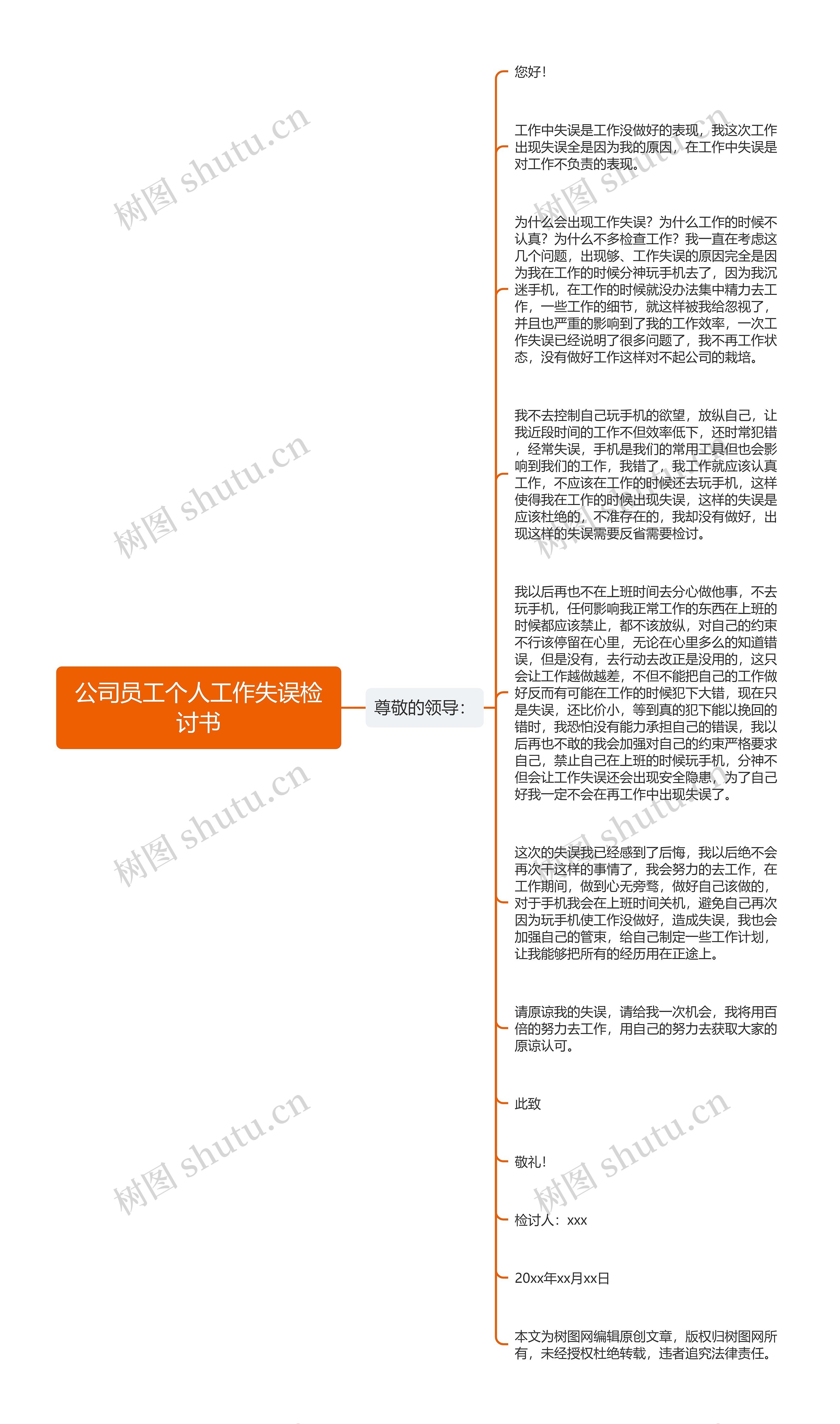 公司员工个人工作失误检讨书思维导图