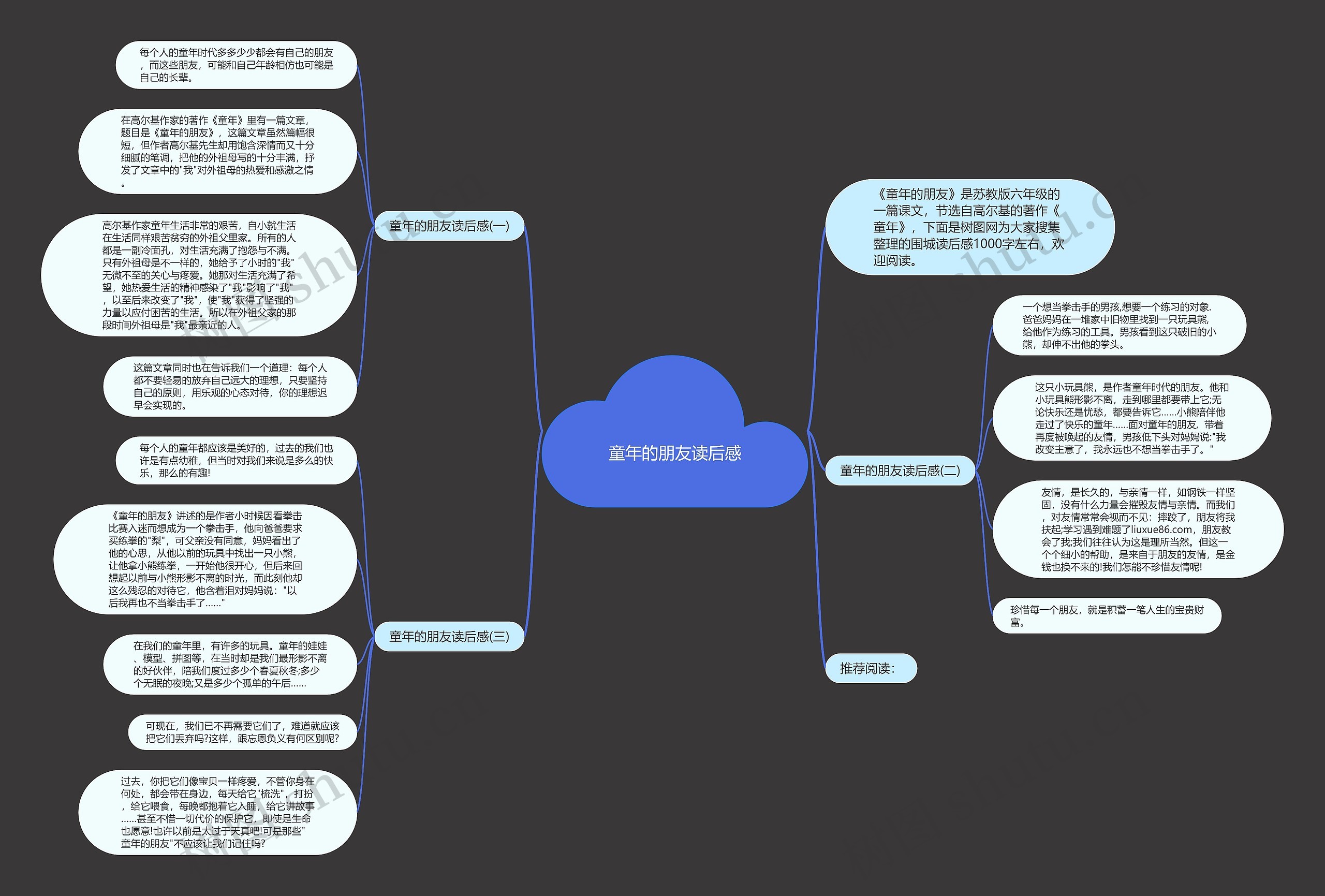 童年的朋友读后感思维导图