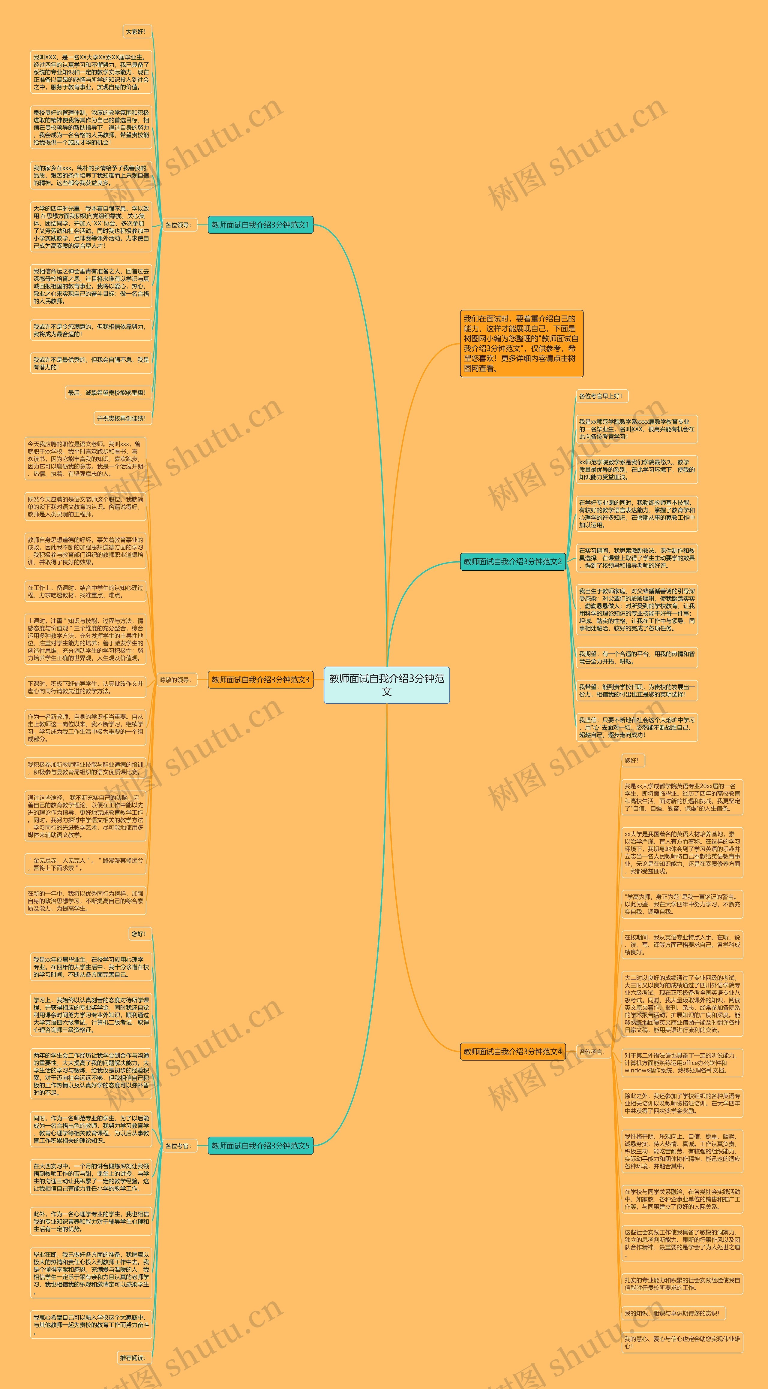 教师面试自我介绍3分钟范文思维导图