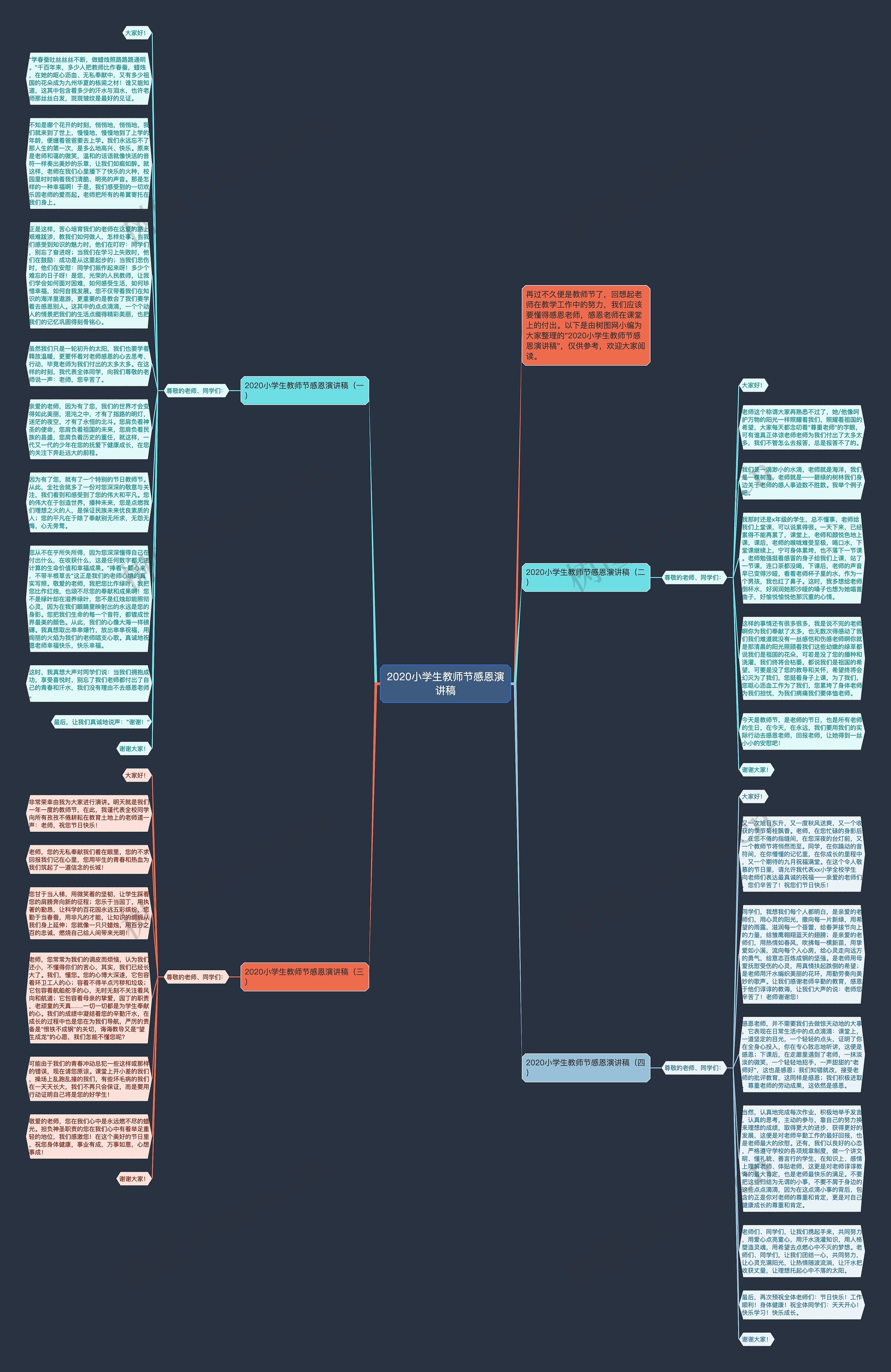 2020小学生教师节感恩演讲稿思维导图