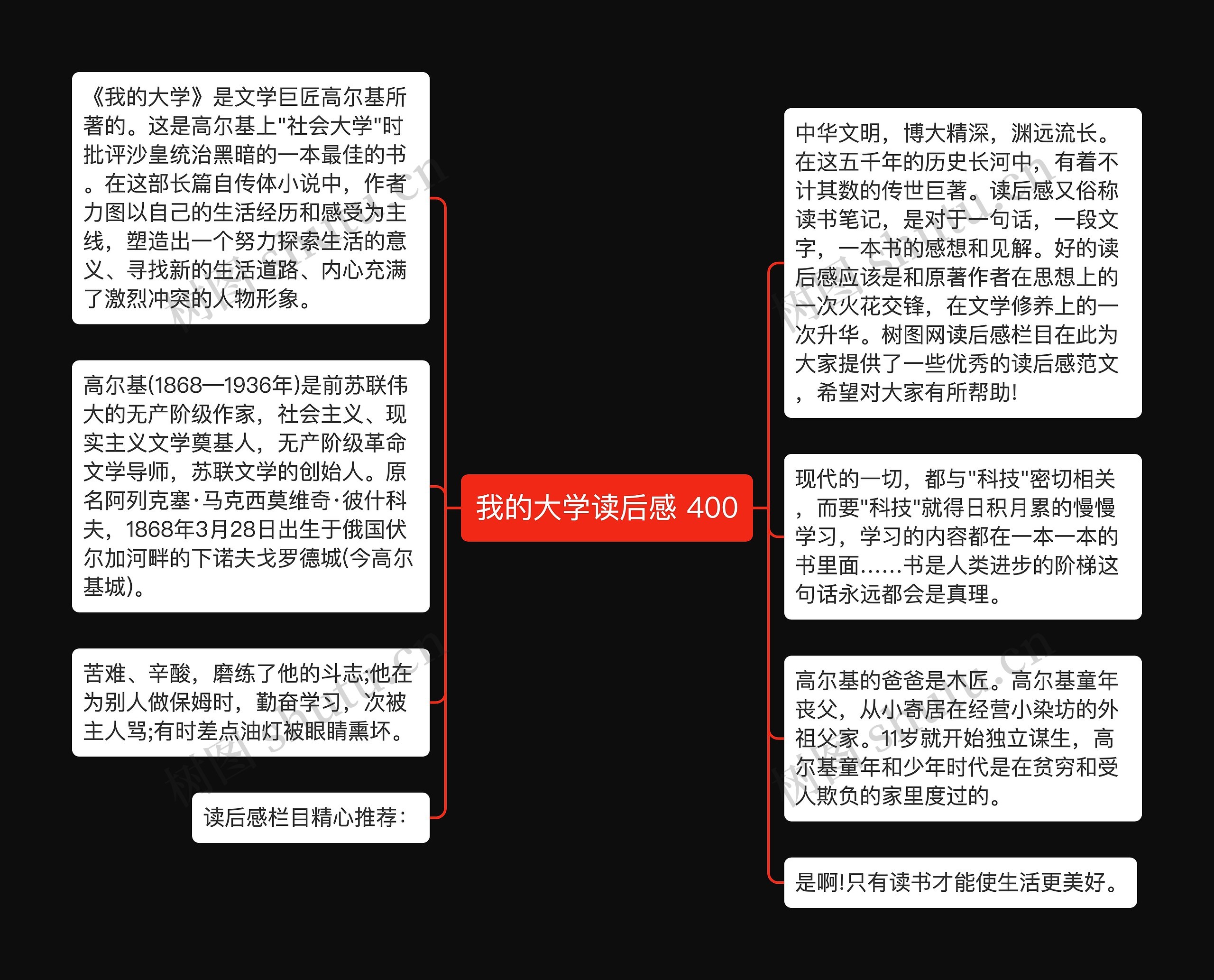 我的大学读后感 400思维导图